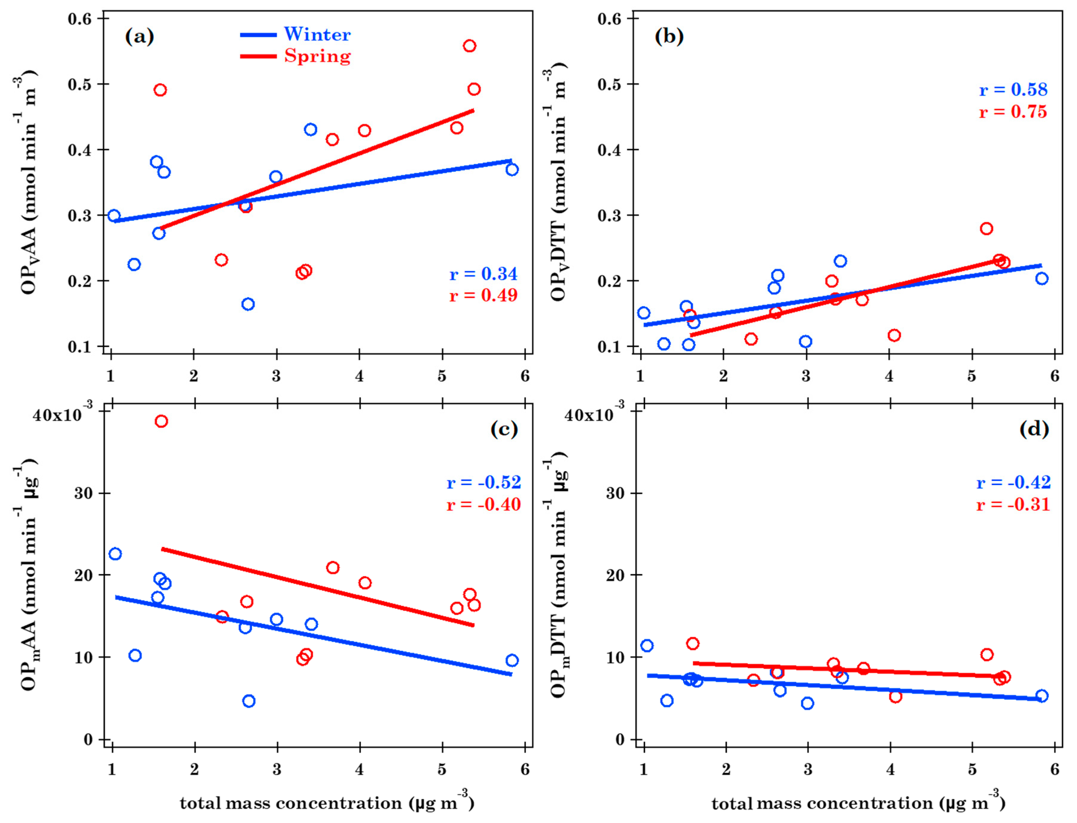 Atmosphere 11 00367 g004