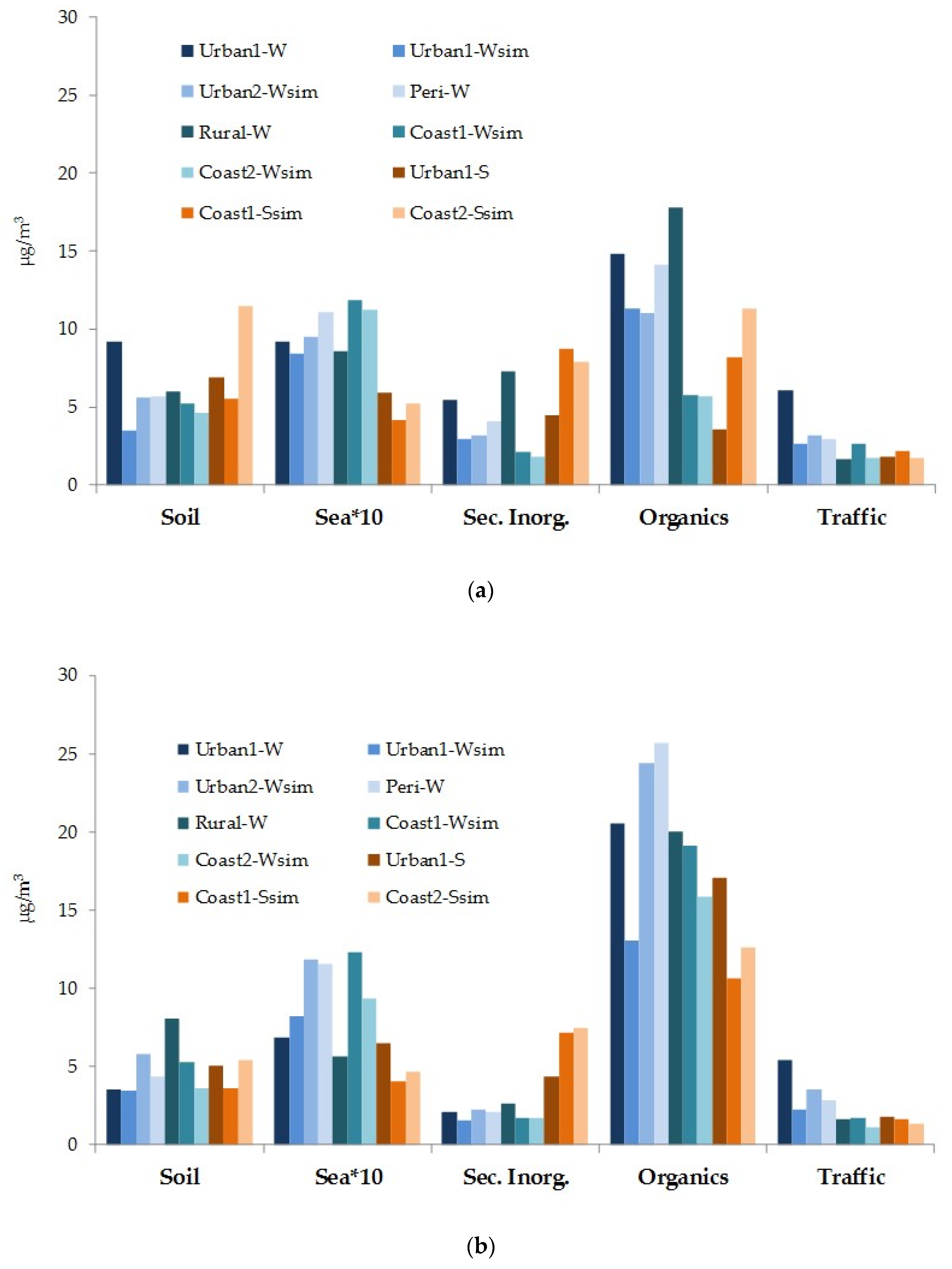 Atmosphere 11 00368 g003
