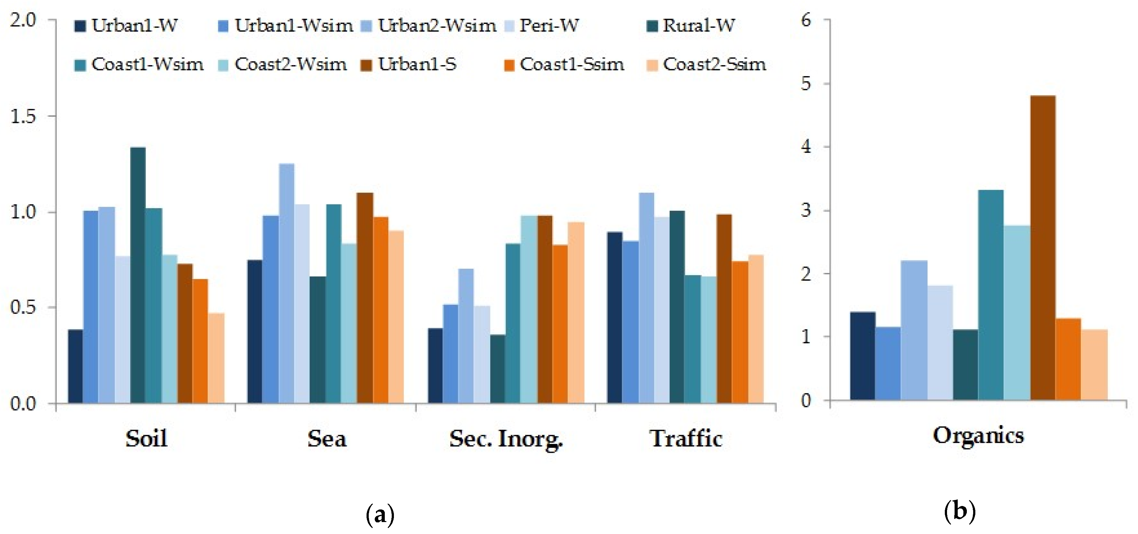 Atmosphere 11 00368 g004