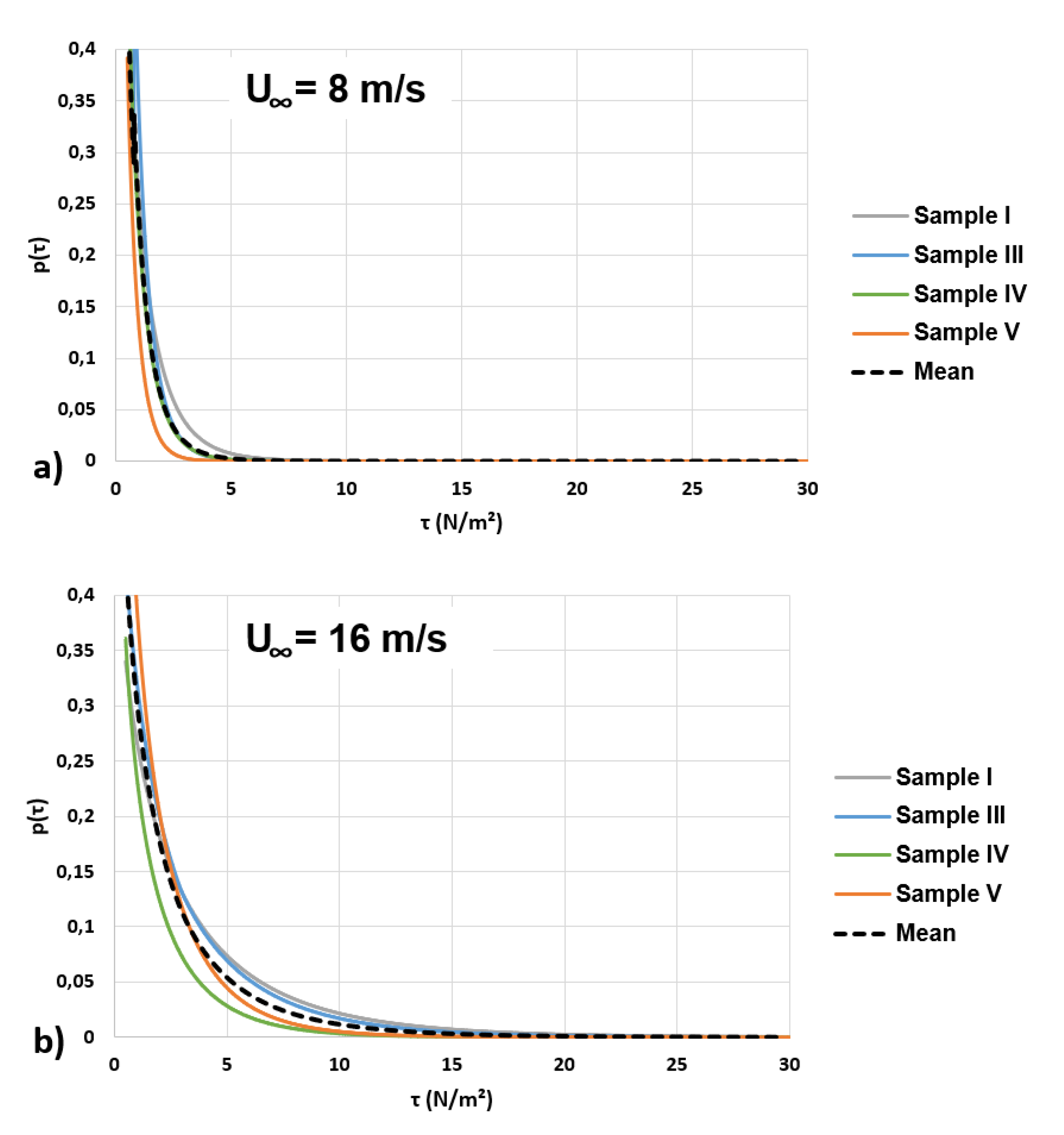 Atmosphere 11 00369 g009