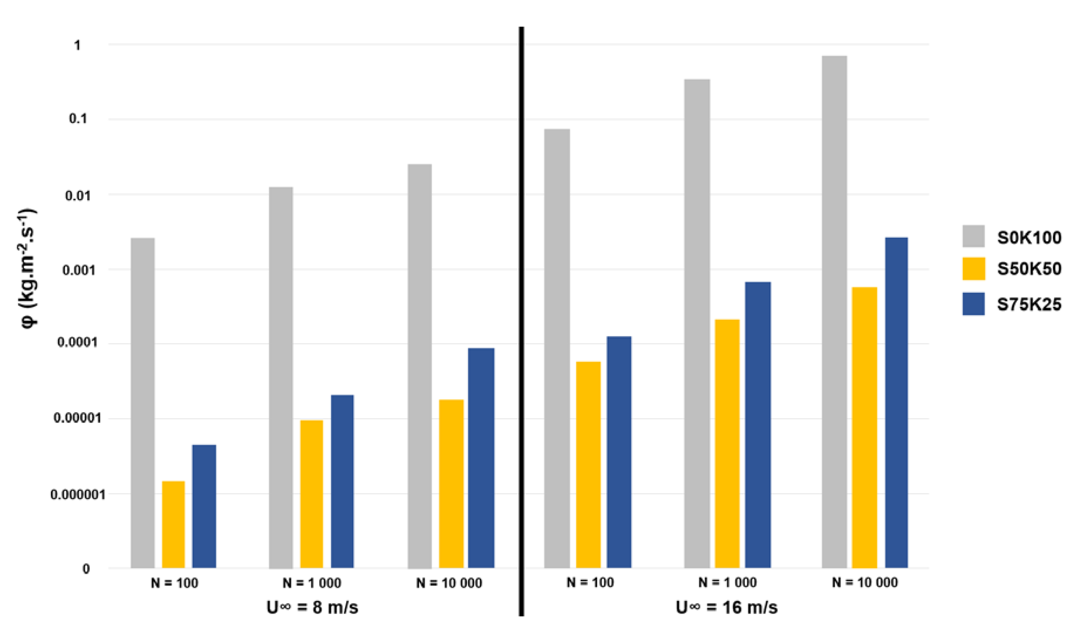 Atmosphere 11 00369 g010