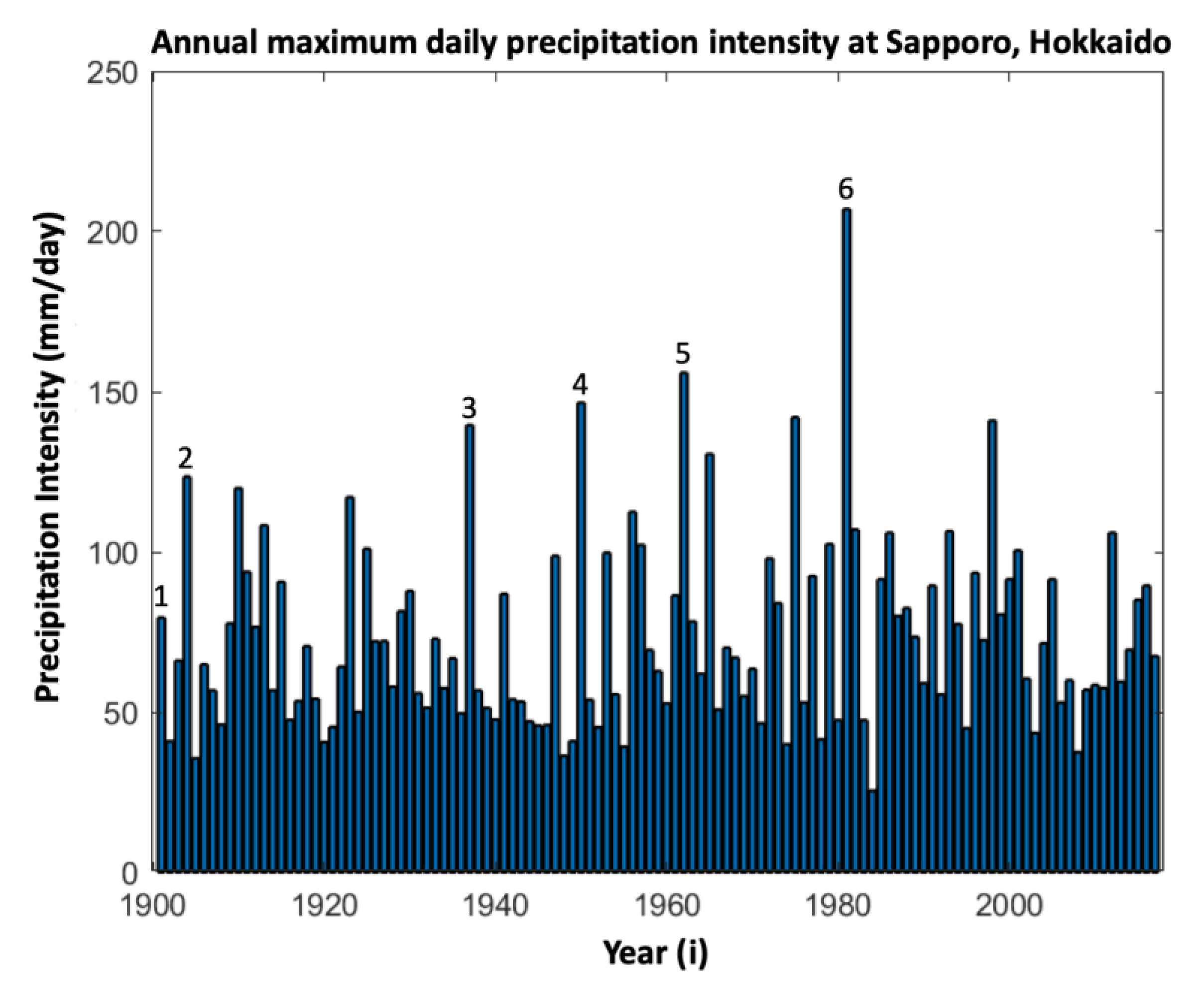 Atmosphere 11 00371 g002 Atmosphere 11 00371 g002