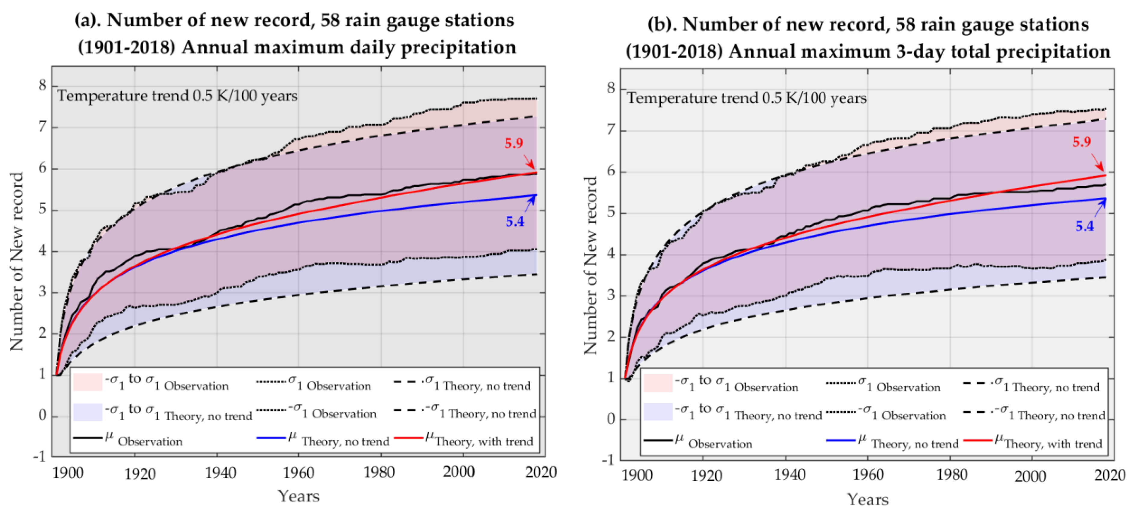 Atmosphere 11 00371 g004 Atmosphere 11 00371 g004