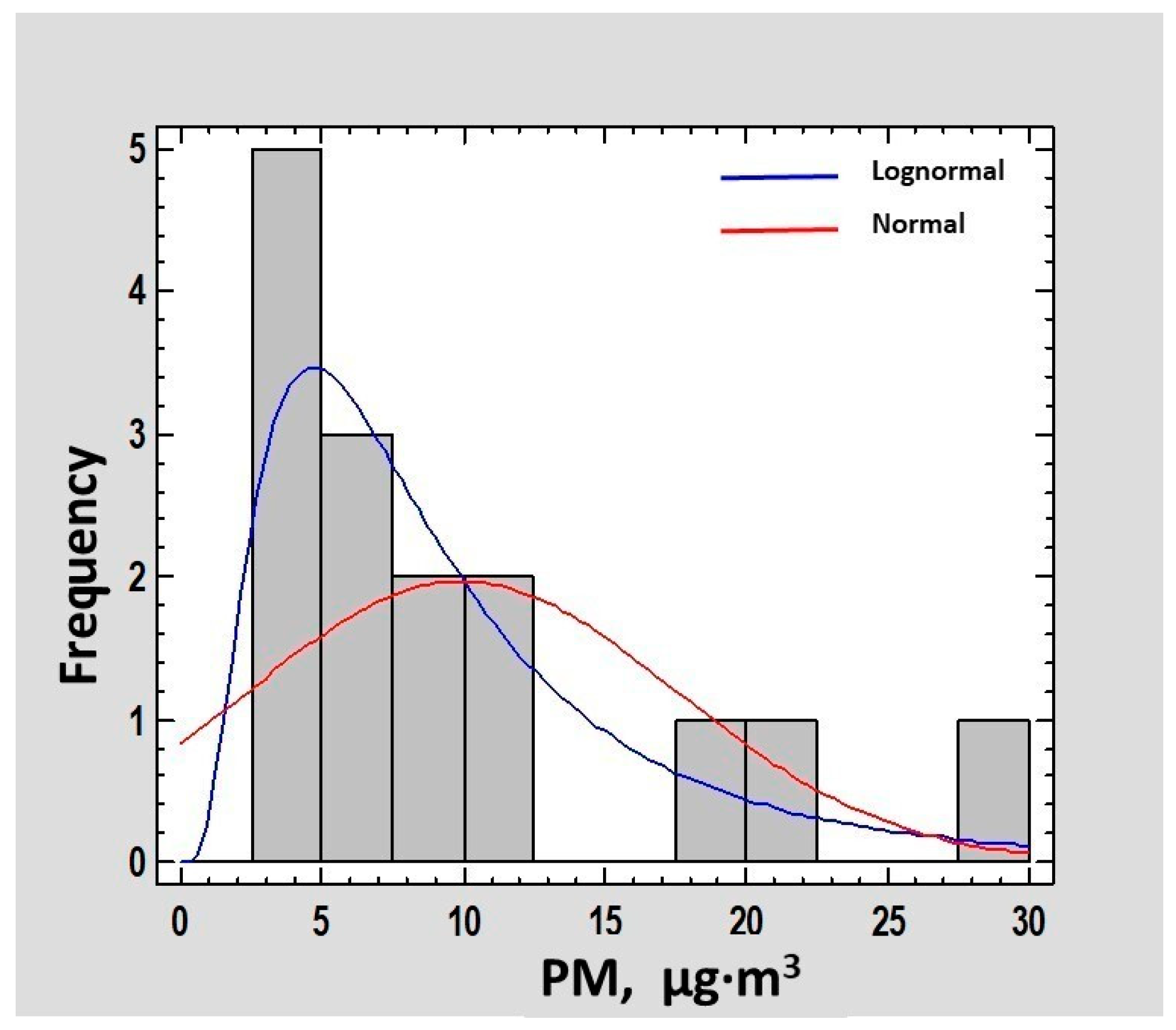 Atmosphere 11 00373 g002 Atmosphere 11 00373 g002