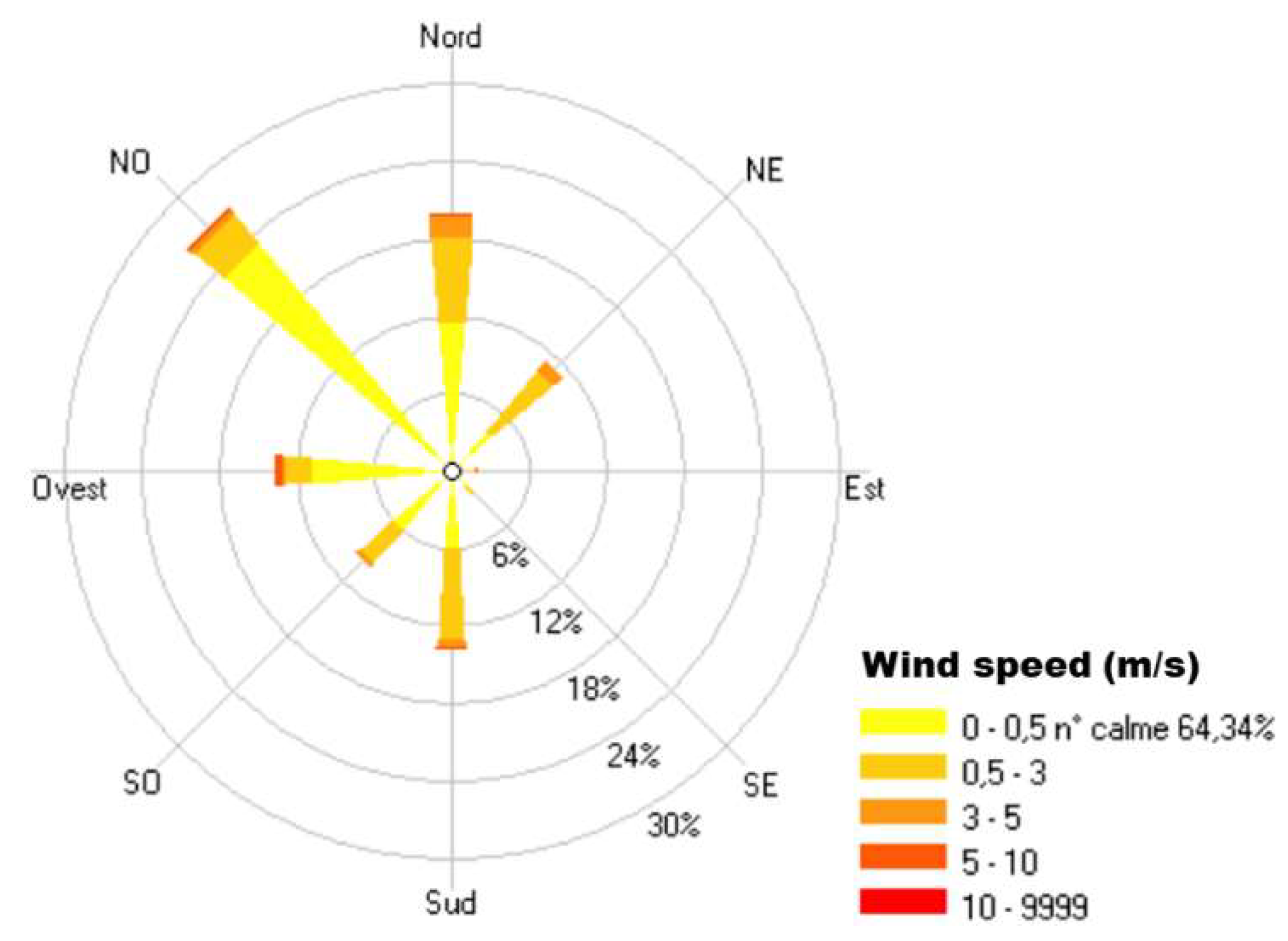 Atmosphere 11 00375 g006