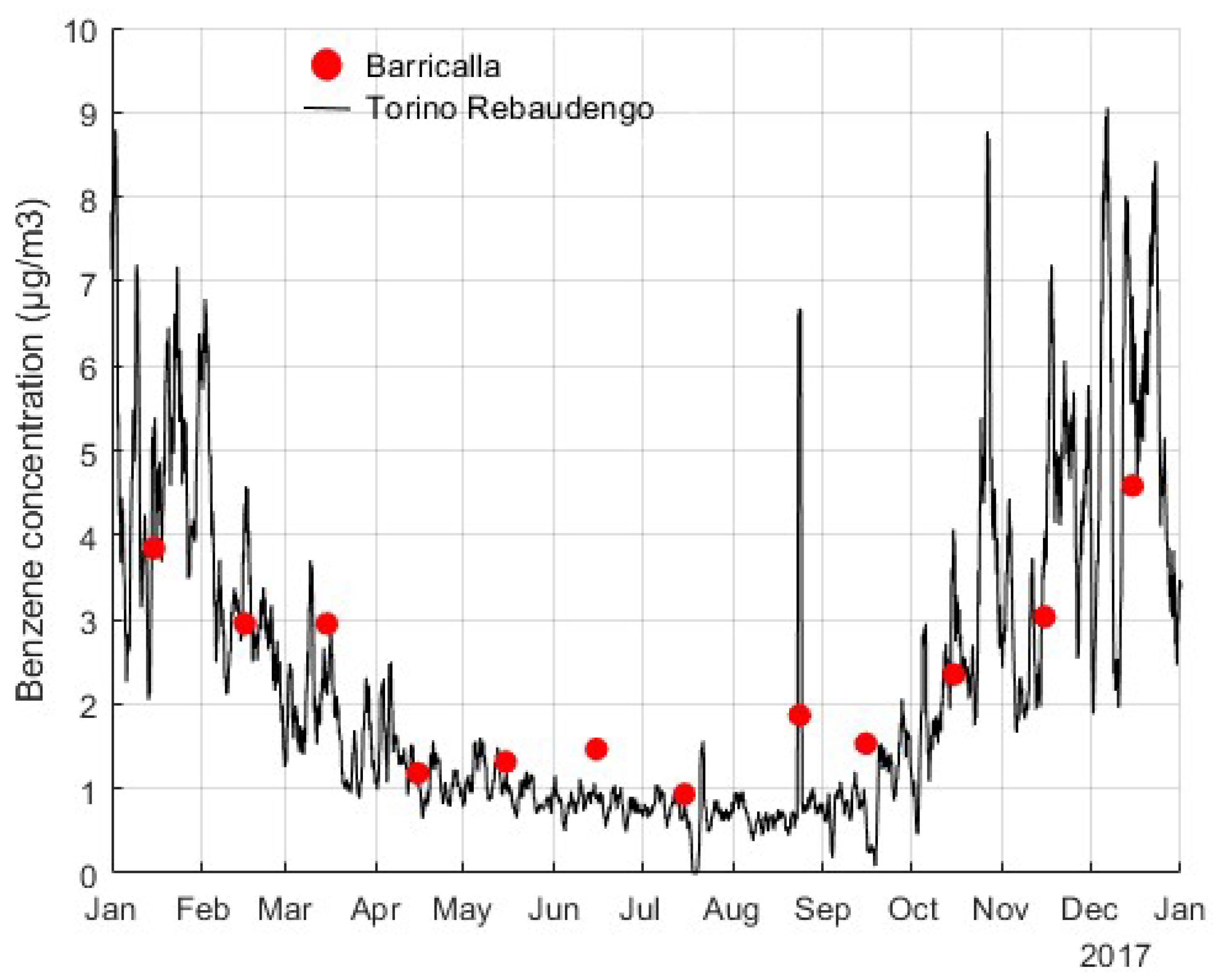 Atmosphere 11 00375 g009