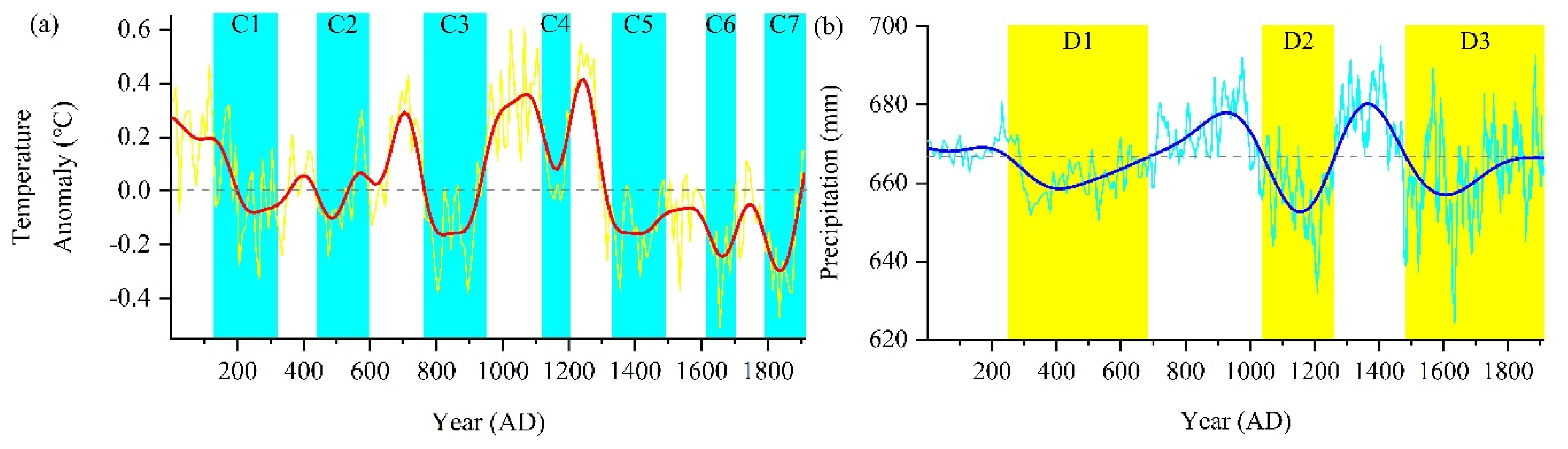 Atmosphere 11 00378 g001 Atmosphere 11 00378 g001