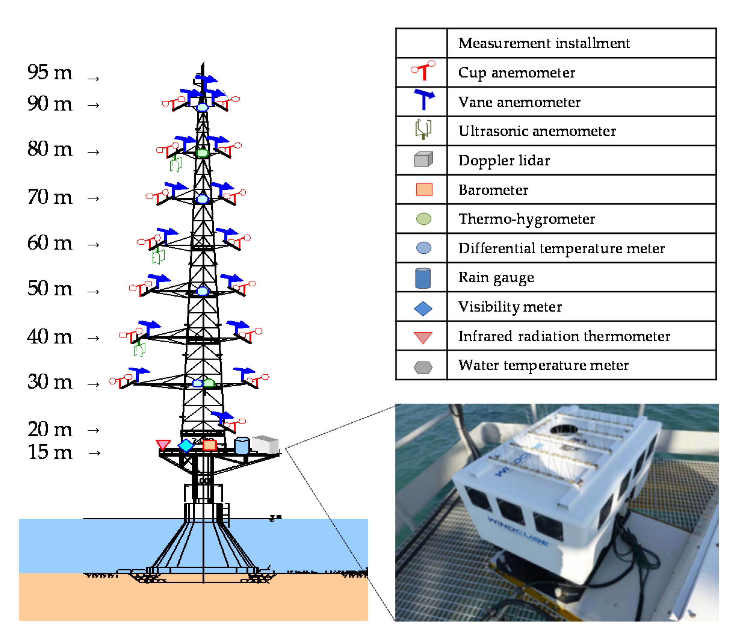 Atmosphere 11 00379 g002