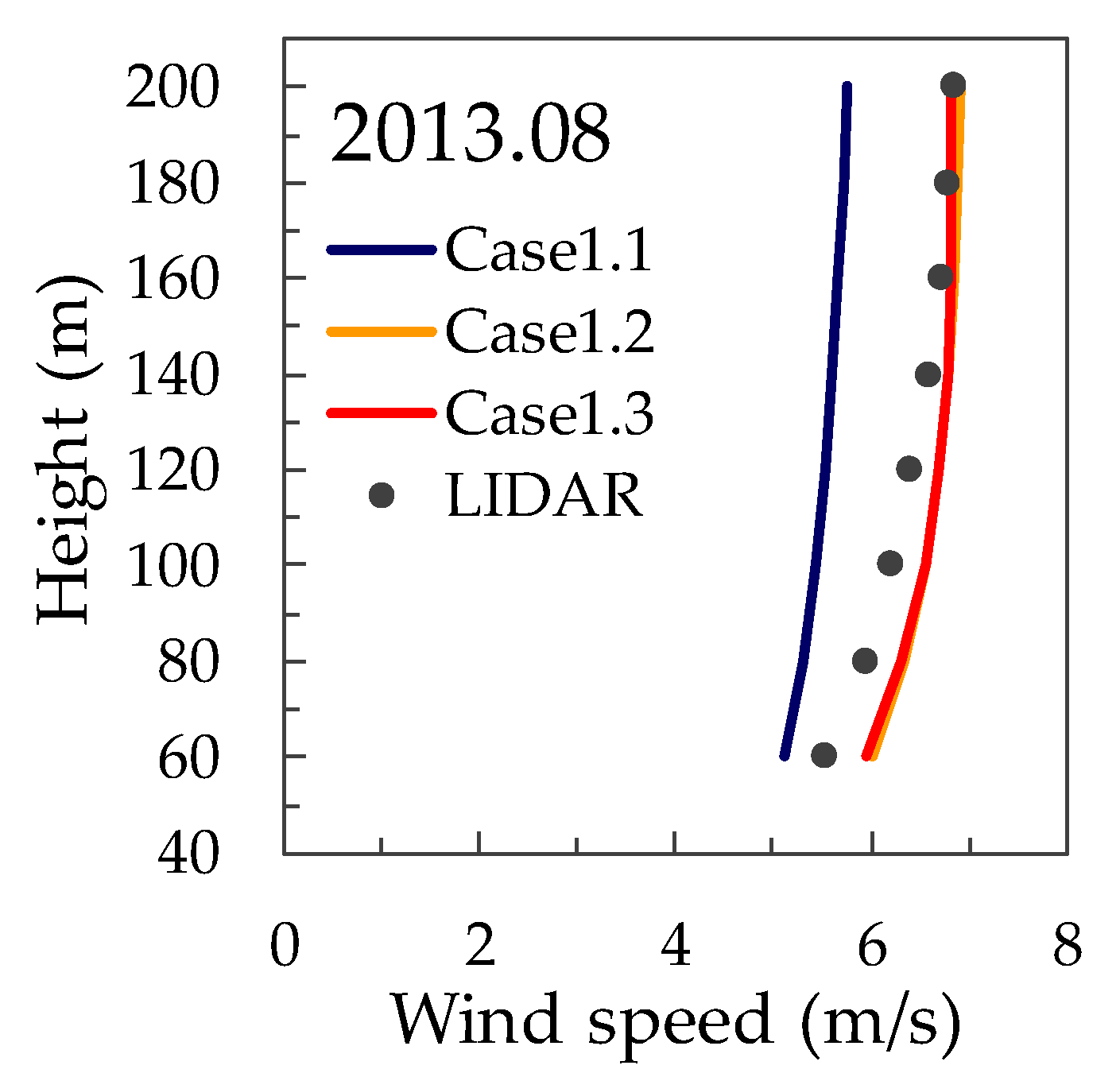 Atmosphere 11 00379 g006