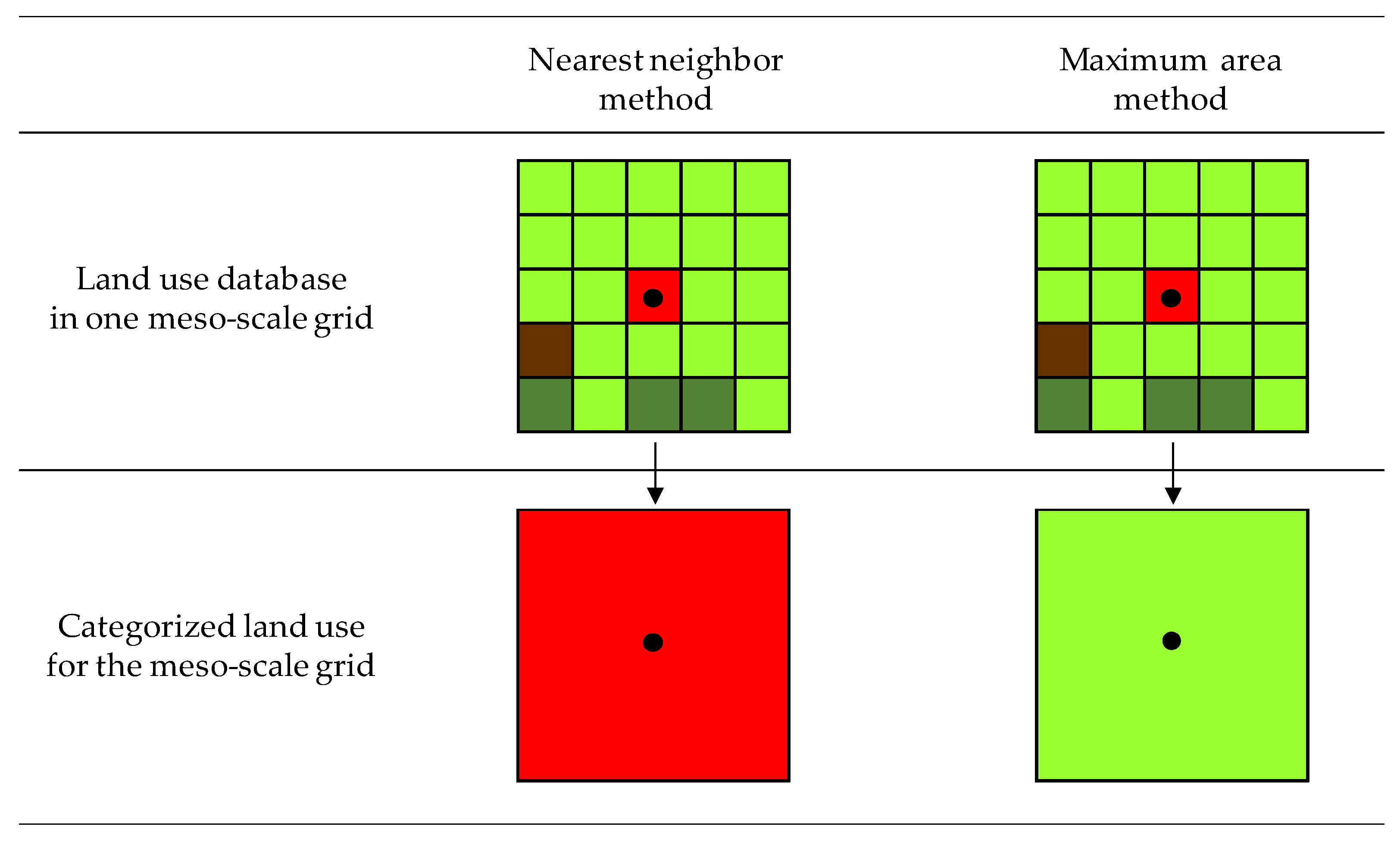 Atmosphere 11 00379 g007