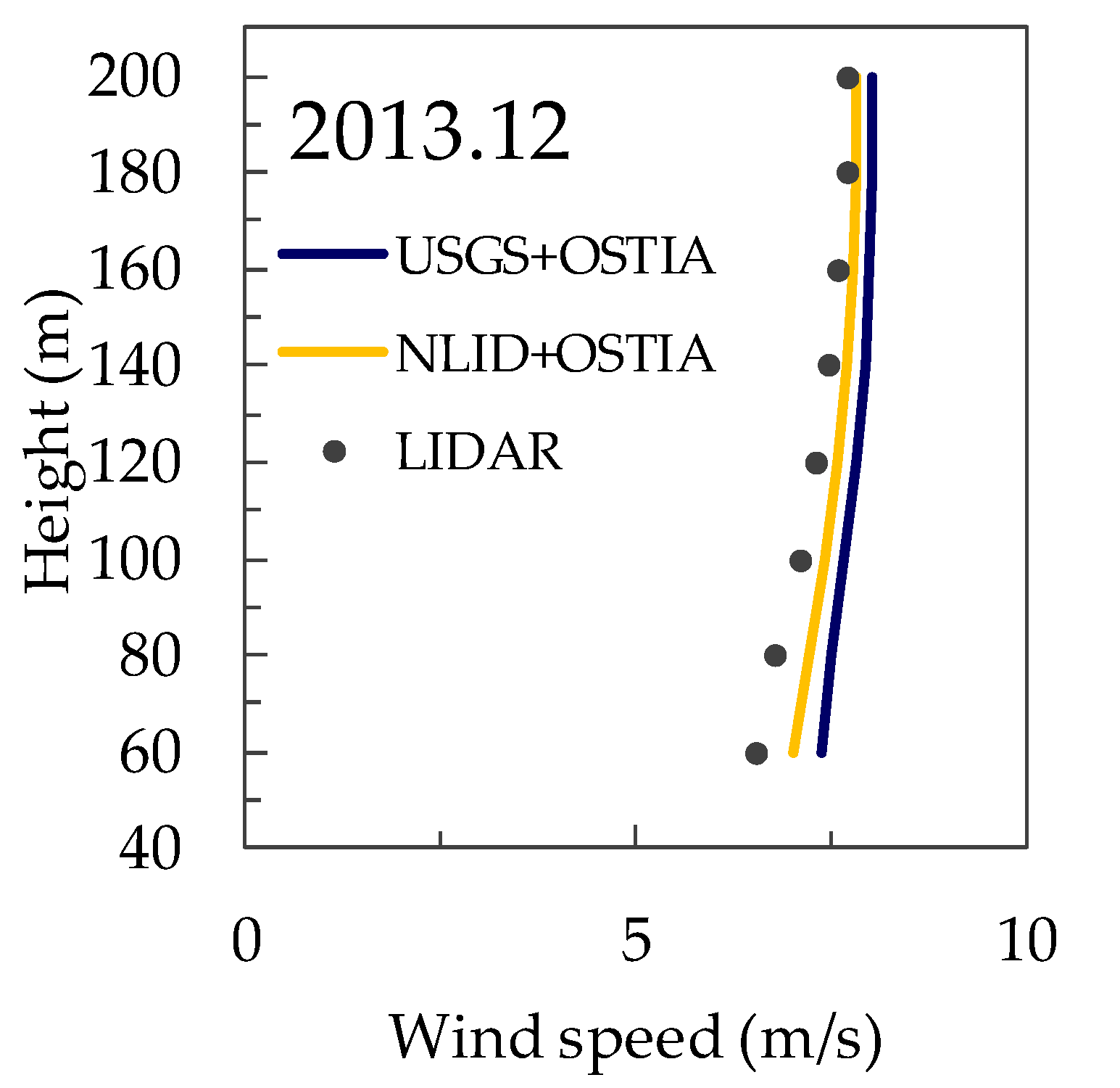 Atmosphere 11 00379 g009