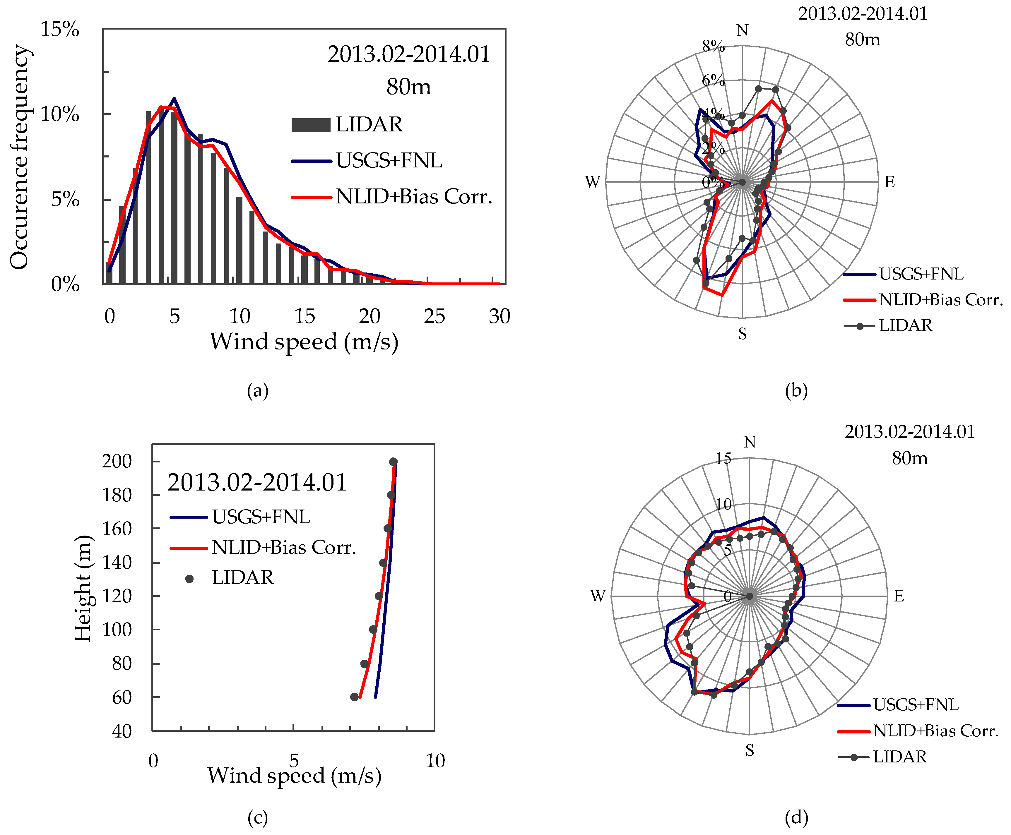 Atmosphere 11 00379 g014