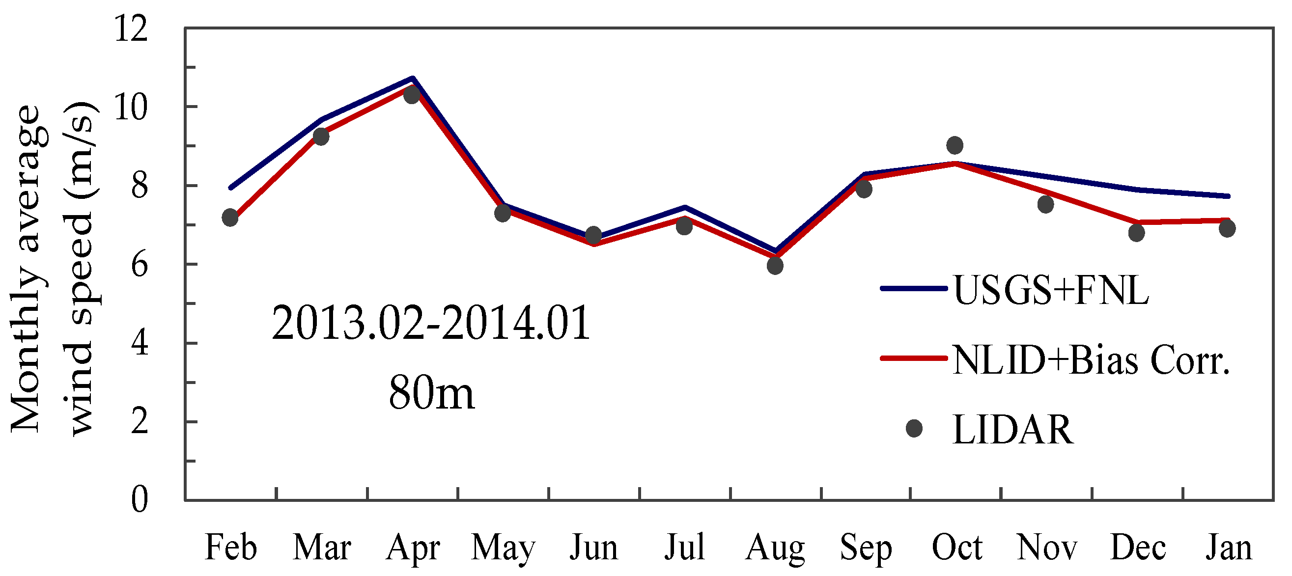 Atmosphere 11 00379 g015