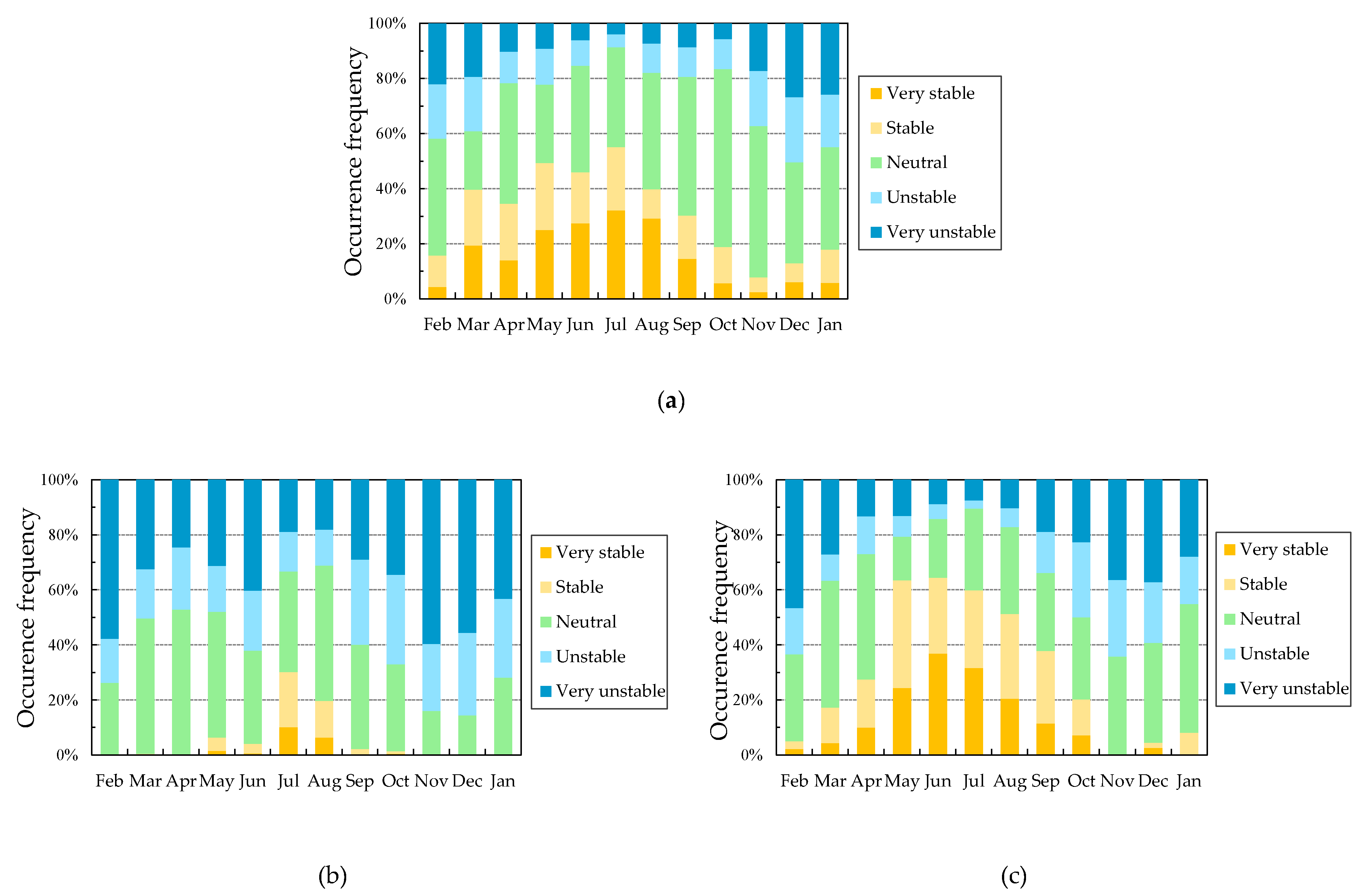Atmosphere 11 00379 g016