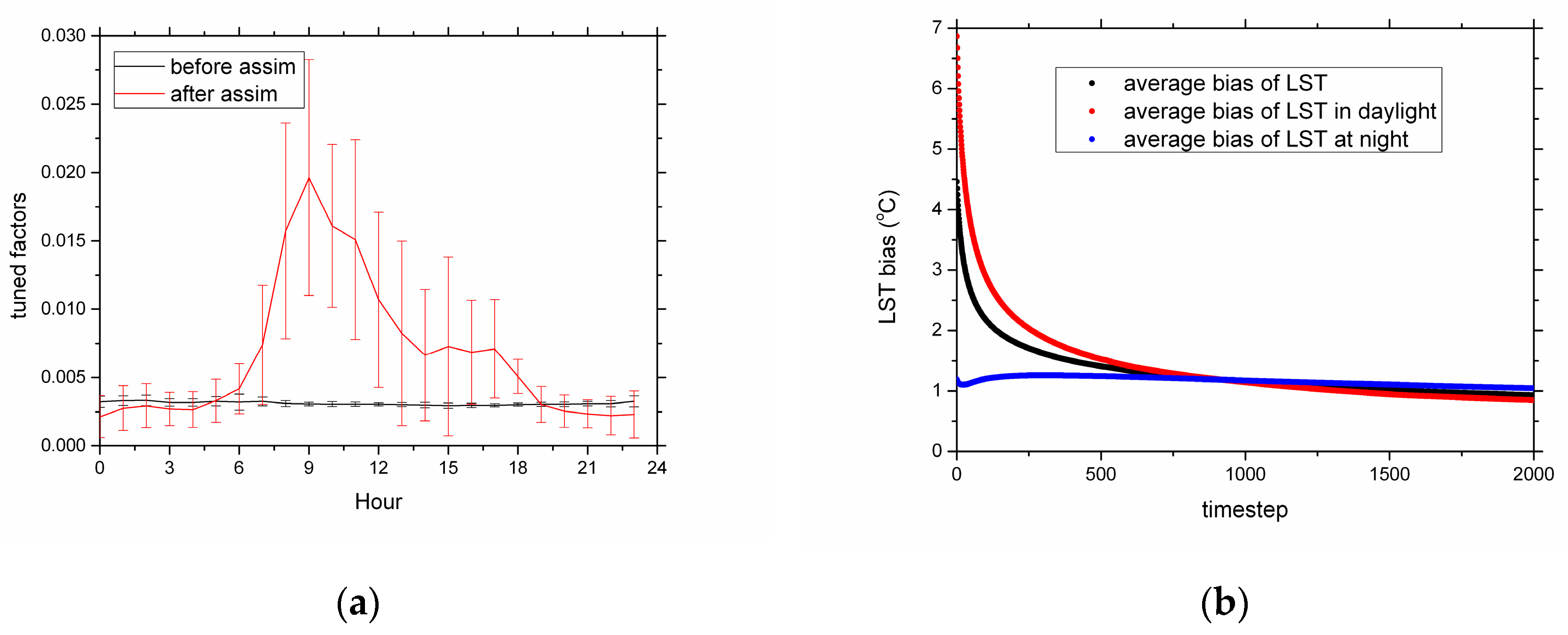 Atmosphere 11 00380 g002 Atmosphere 11 00380 g002