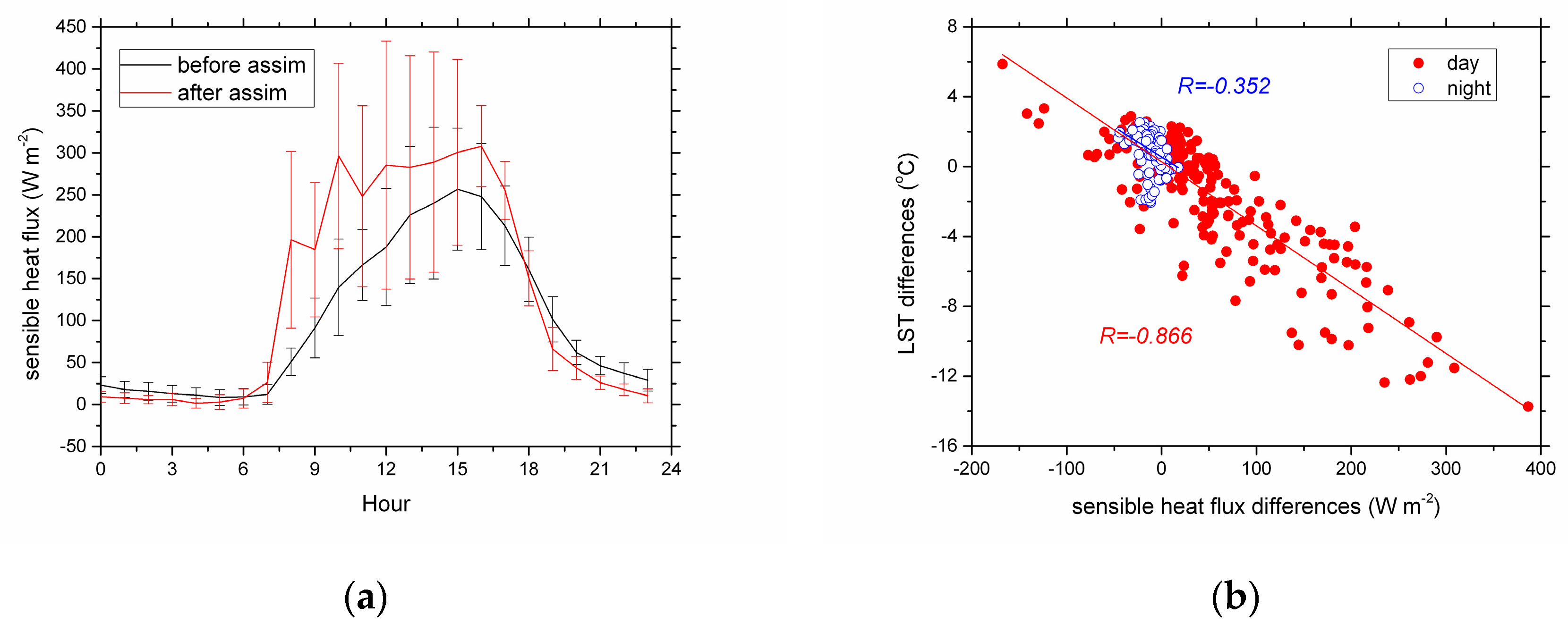 Atmosphere 11 00380 g003 Atmosphere 11 00380 g003