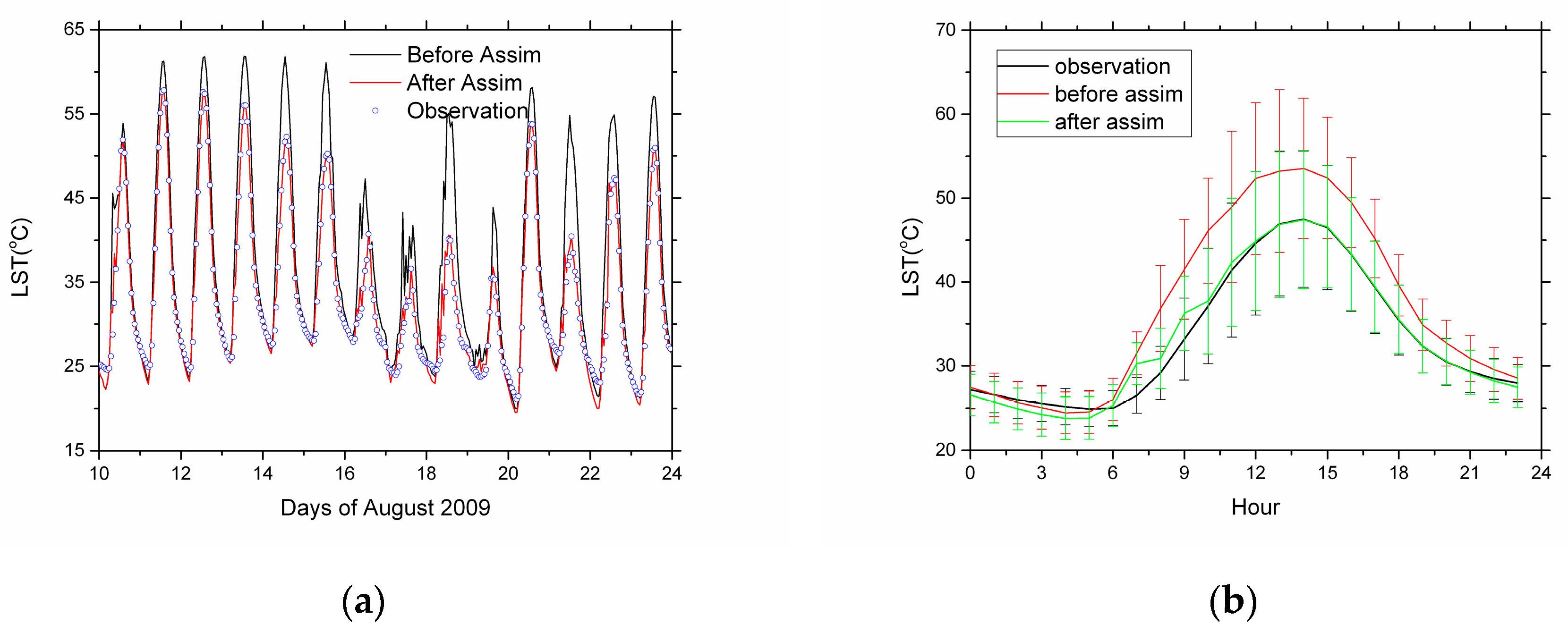 Atmosphere 11 00380 g004 Atmosphere 11 00380 g004