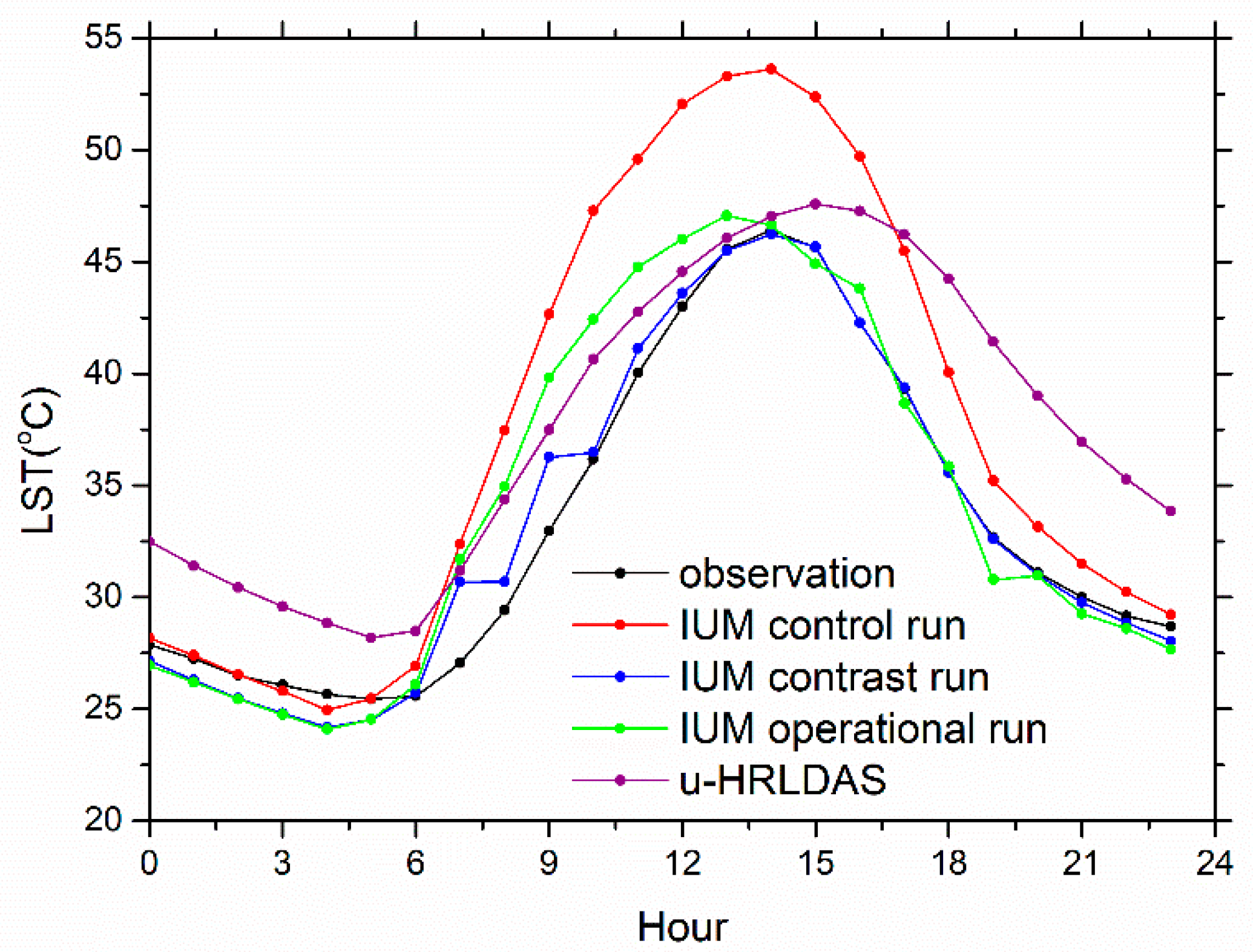 Atmosphere 11 00380 g005 Atmosphere 11 00380 g005