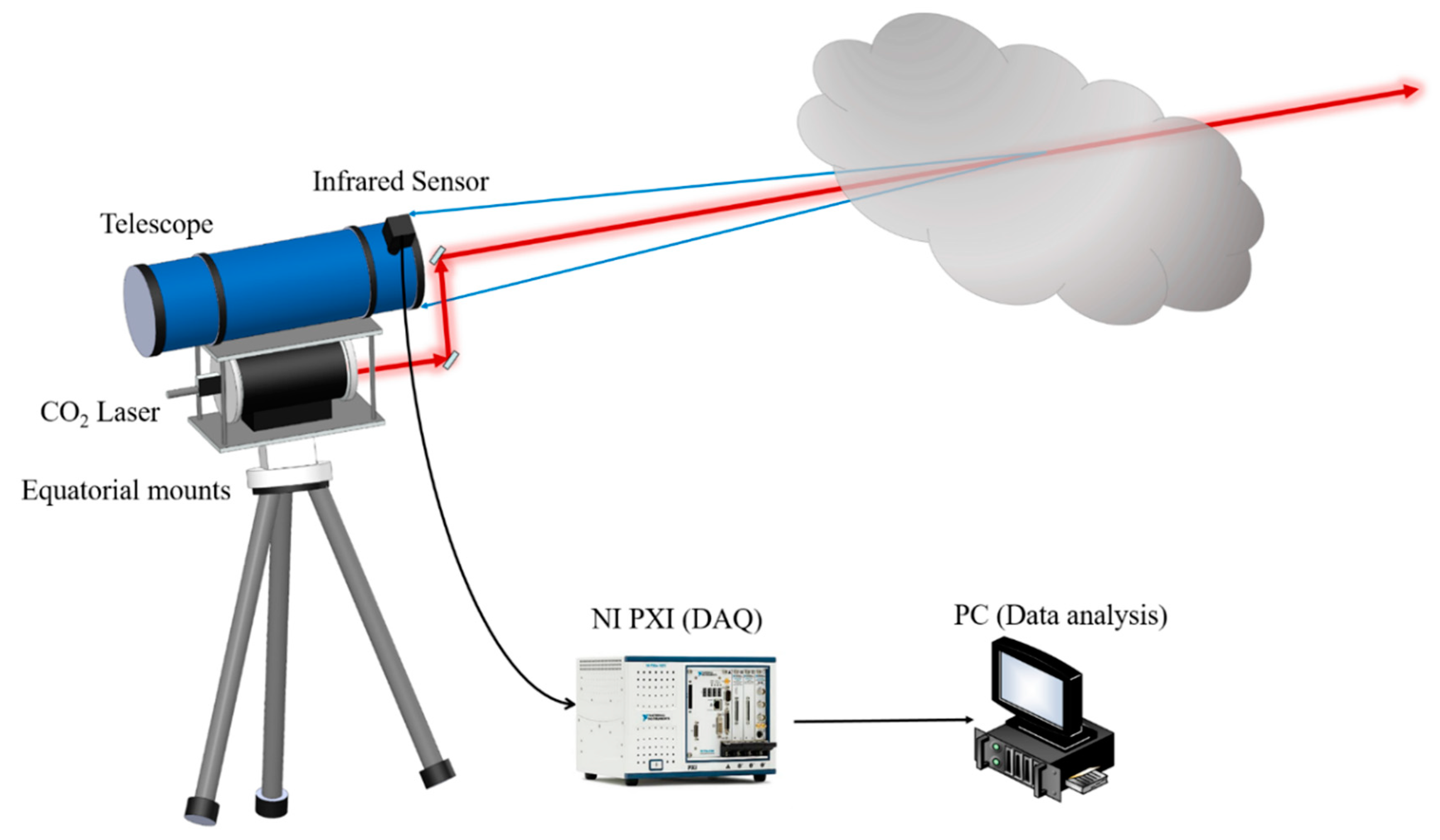 Atmosphere 11 00383 g001