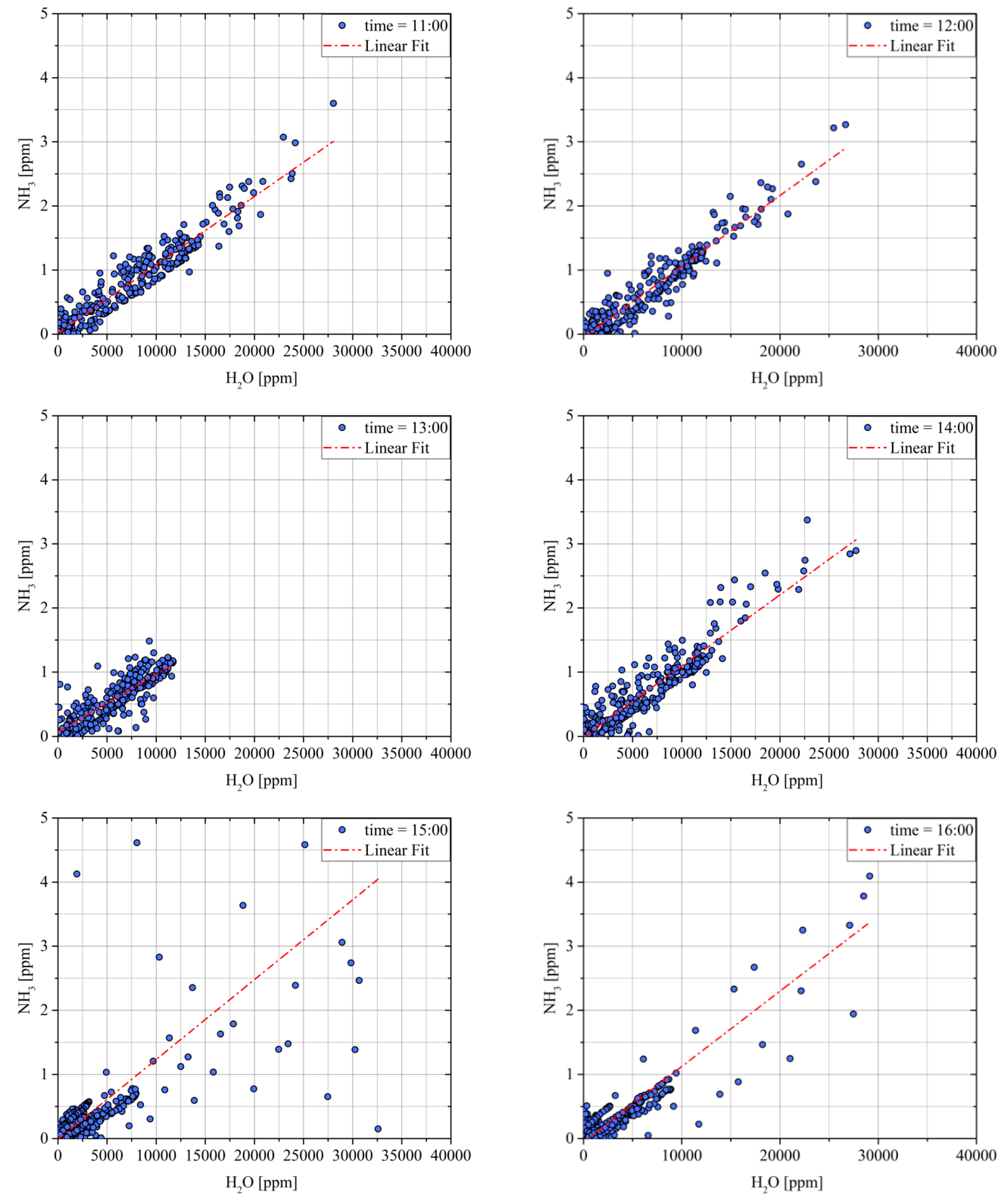 Atmosphere 11 00383 g004