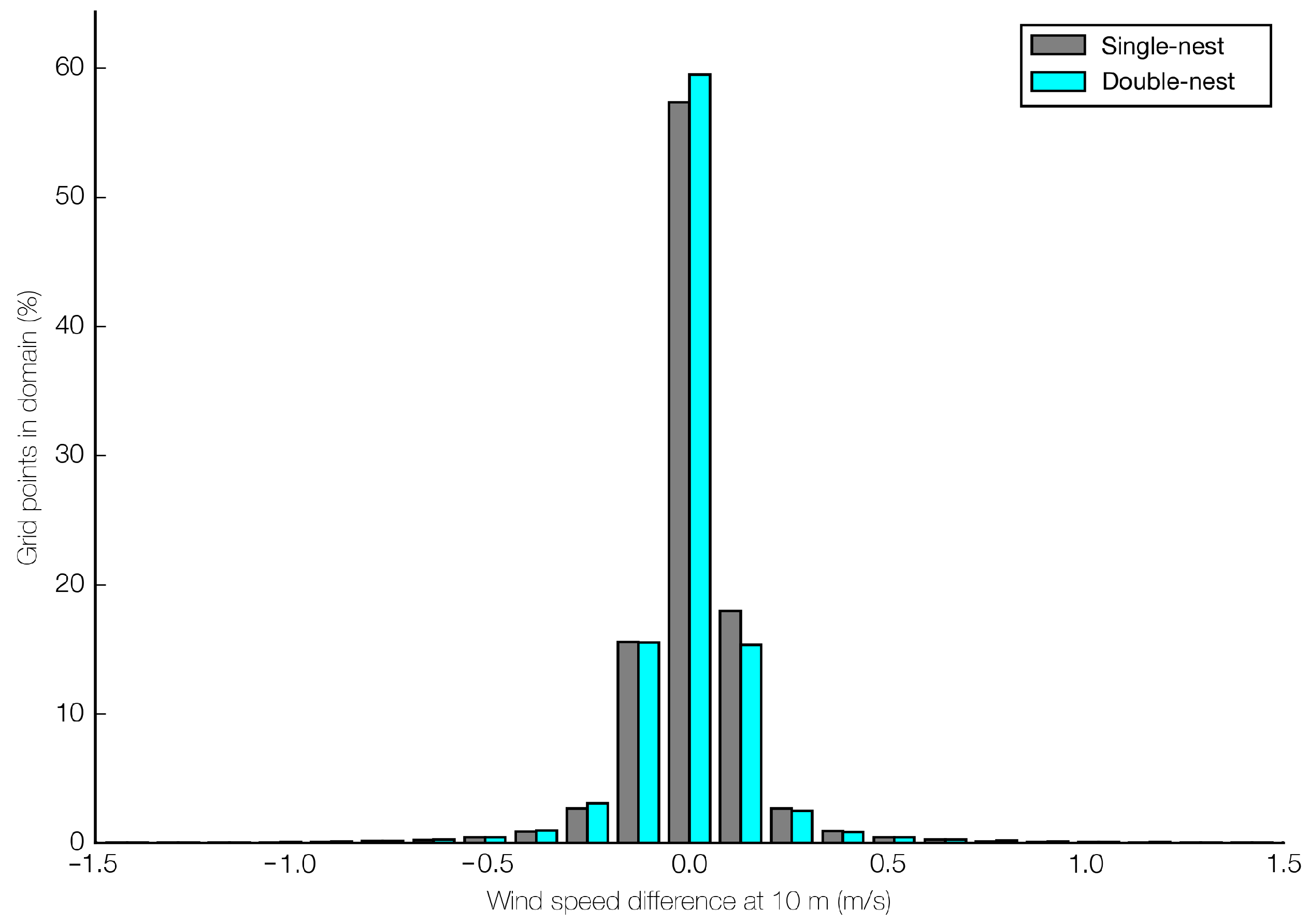 Atmosphere 11 00384 g002 Atmosphere 11 00384 g002