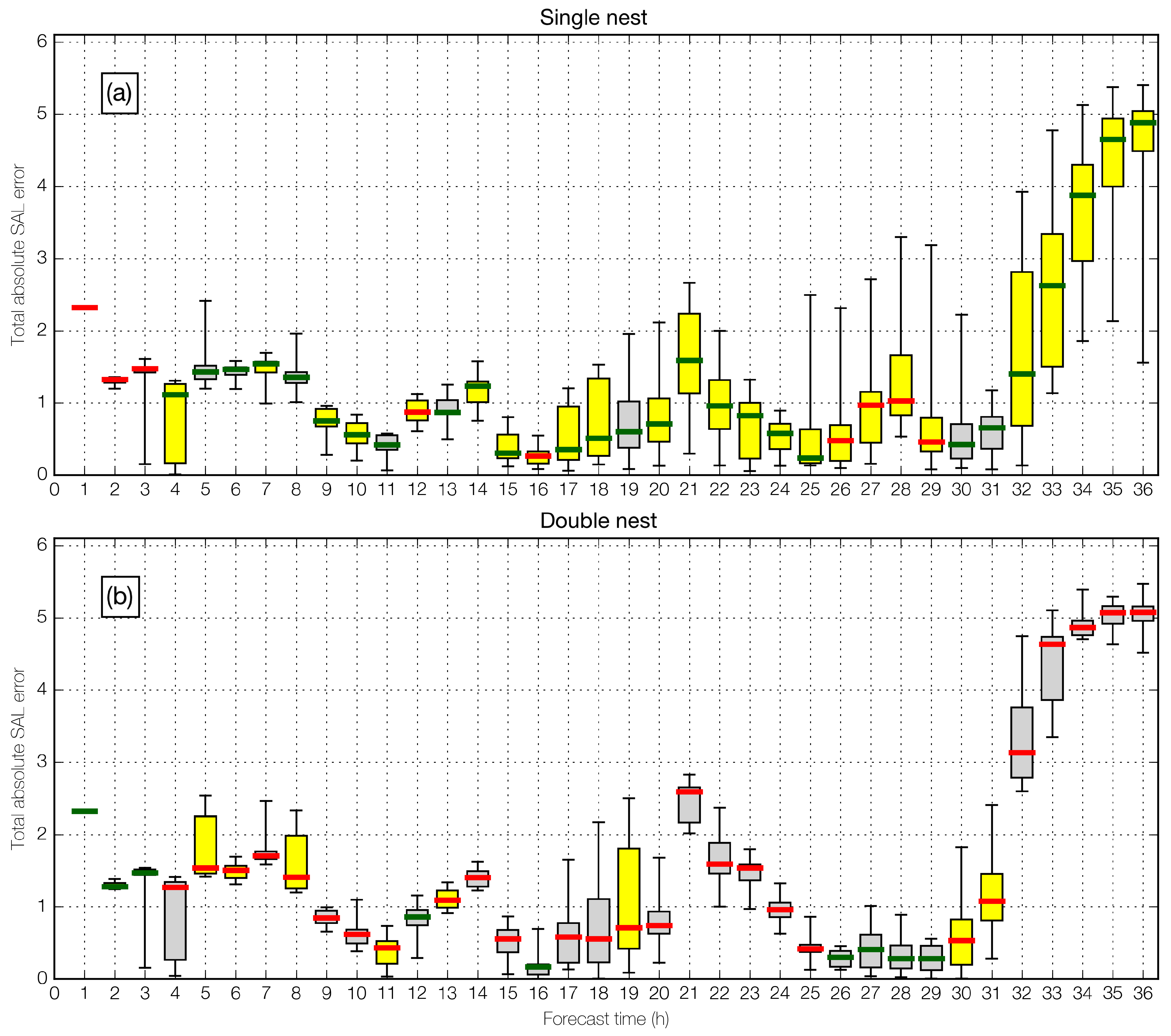 Atmosphere 11 00384 g006 Atmosphere 11 00384 g006