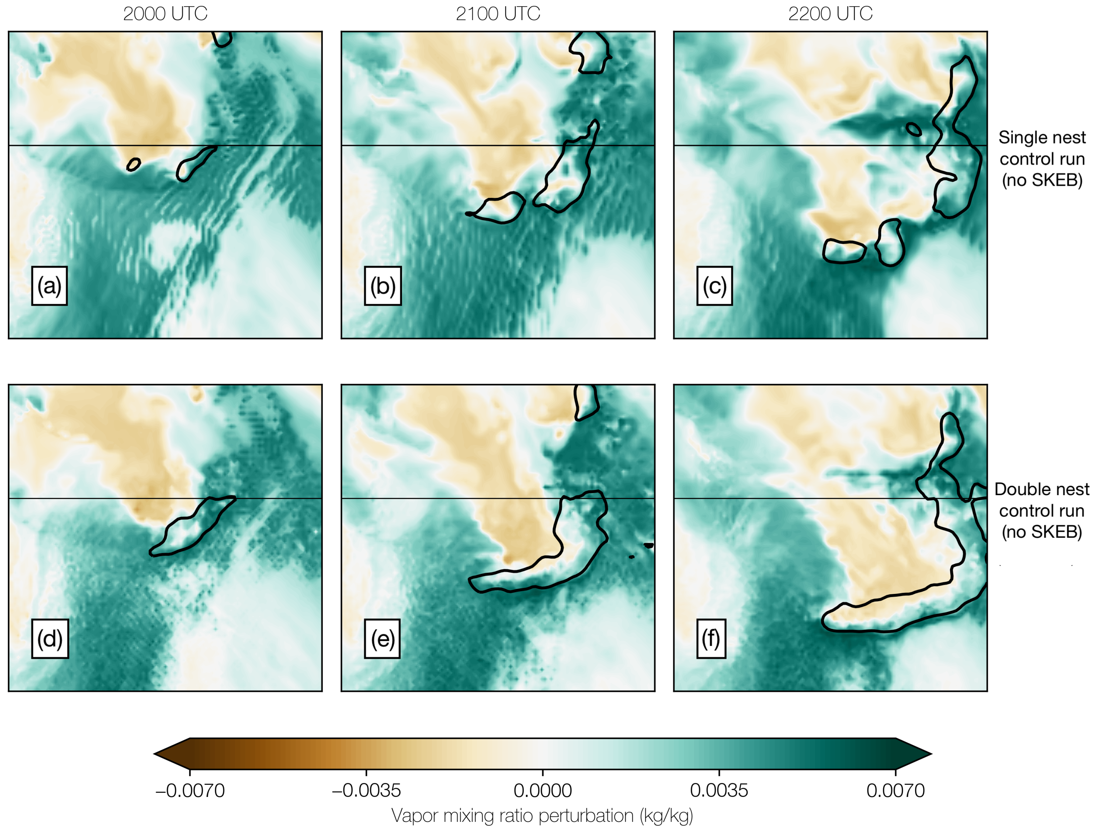 Atmosphere 11 00384 g010 Atmosphere 11 00384 g010