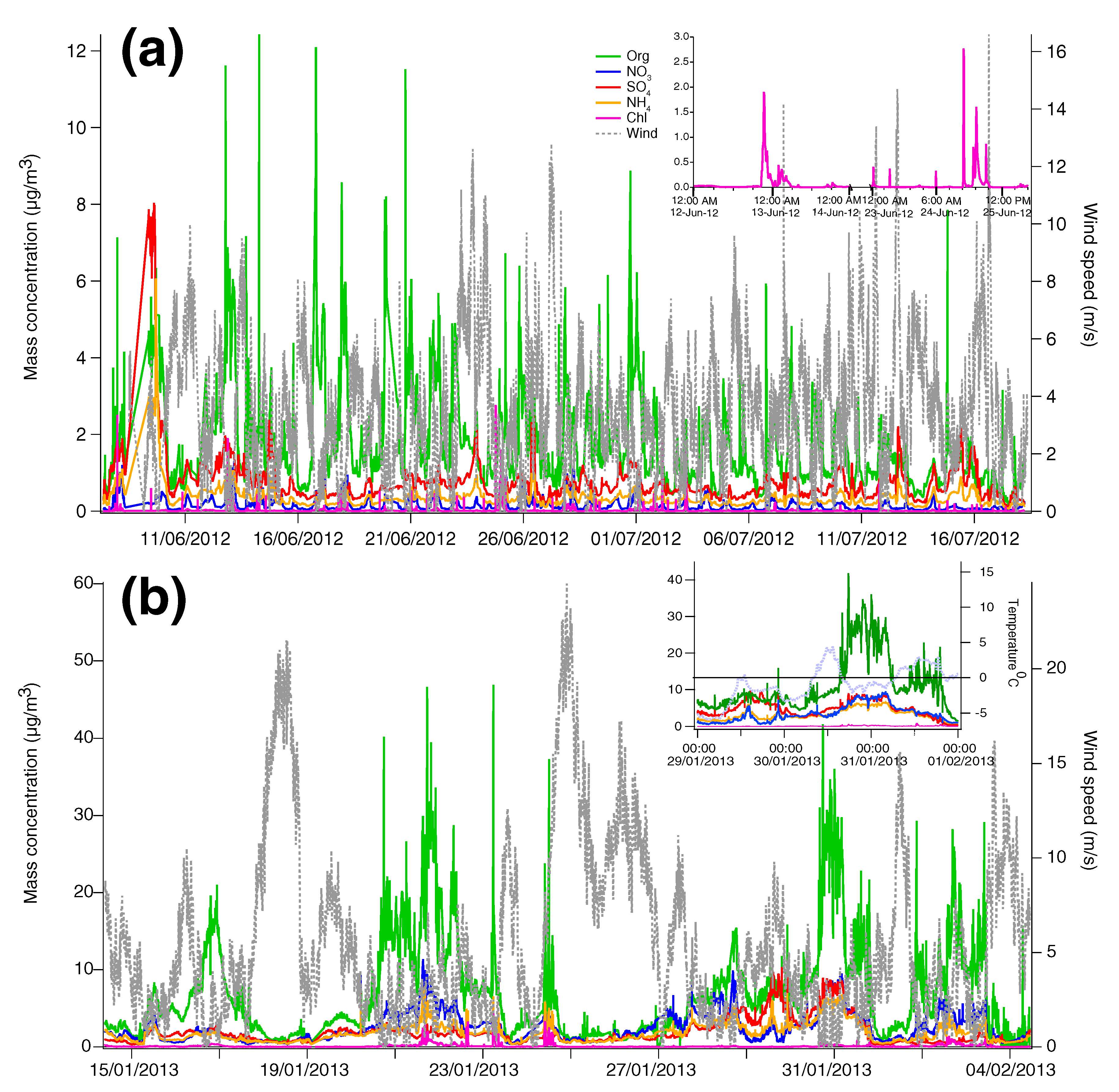 Atmosphere 11 00385 g002 Atmosphere 11 00385 g002