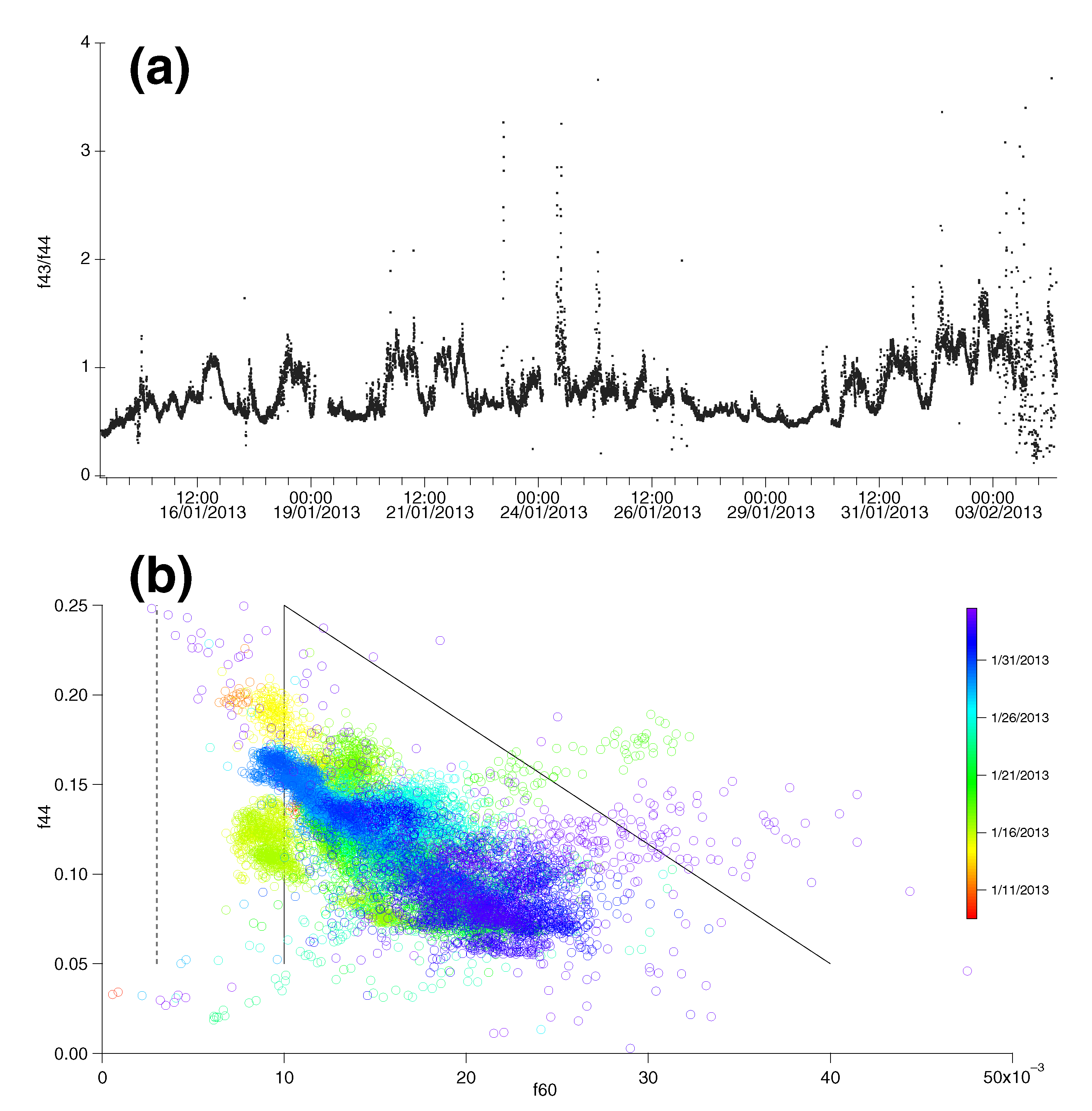 Atmosphere 11 00385 g003 Atmosphere 11 00385 g003