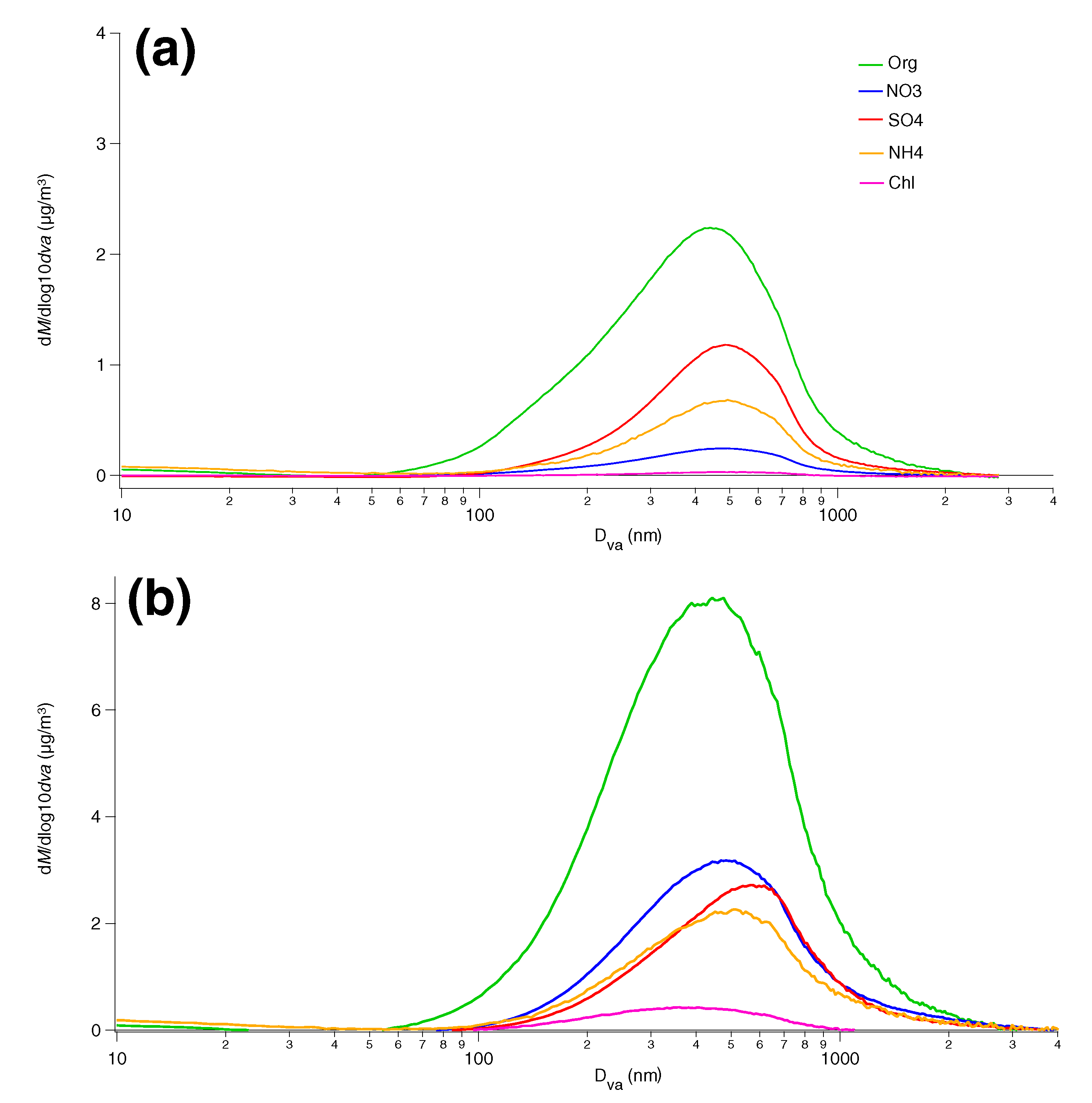Atmosphere 11 00385 g004 Atmosphere 11 00385 g004