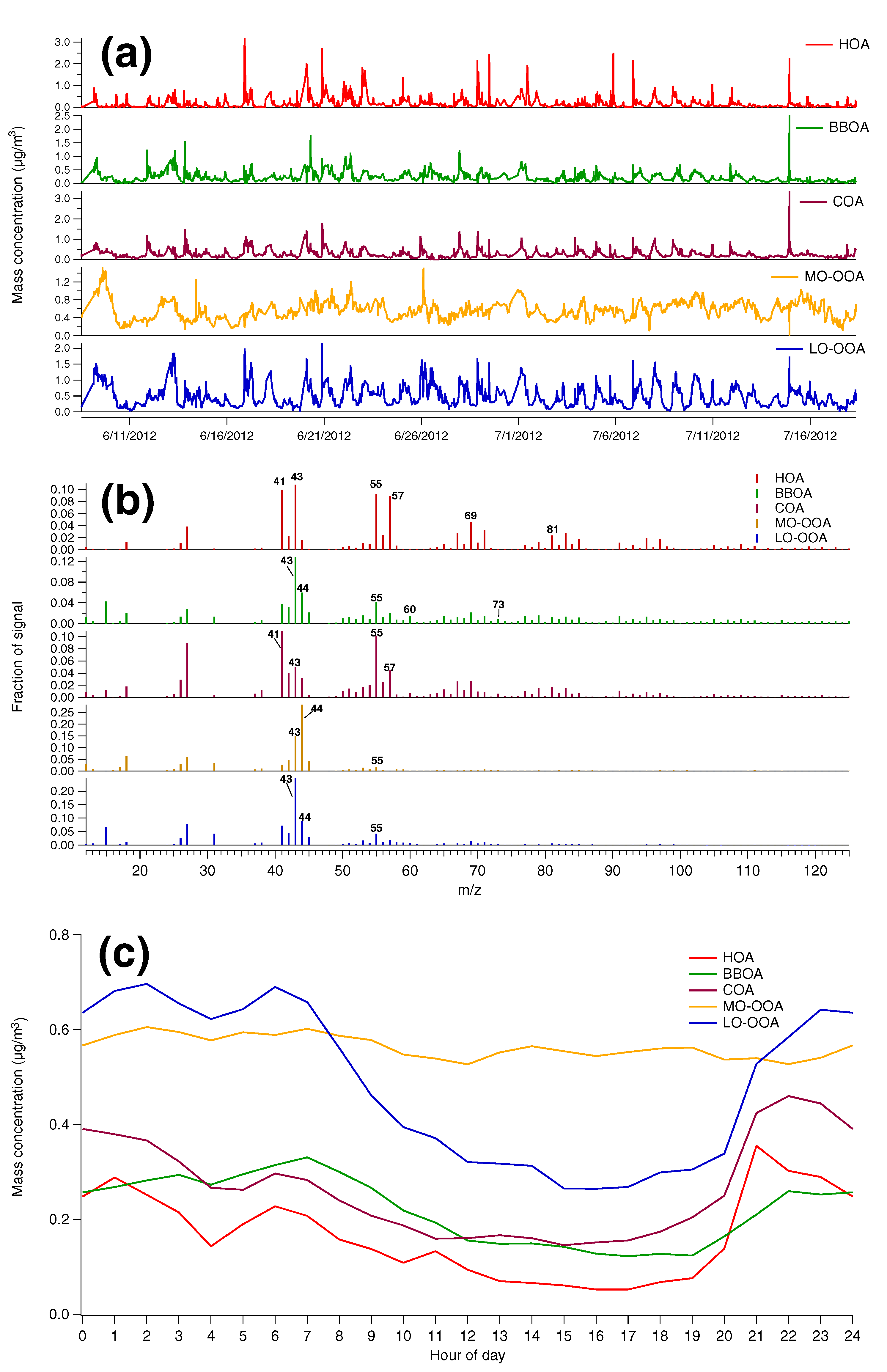 Atmosphere 11 00385 g007 Atmosphere 11 00385 g007