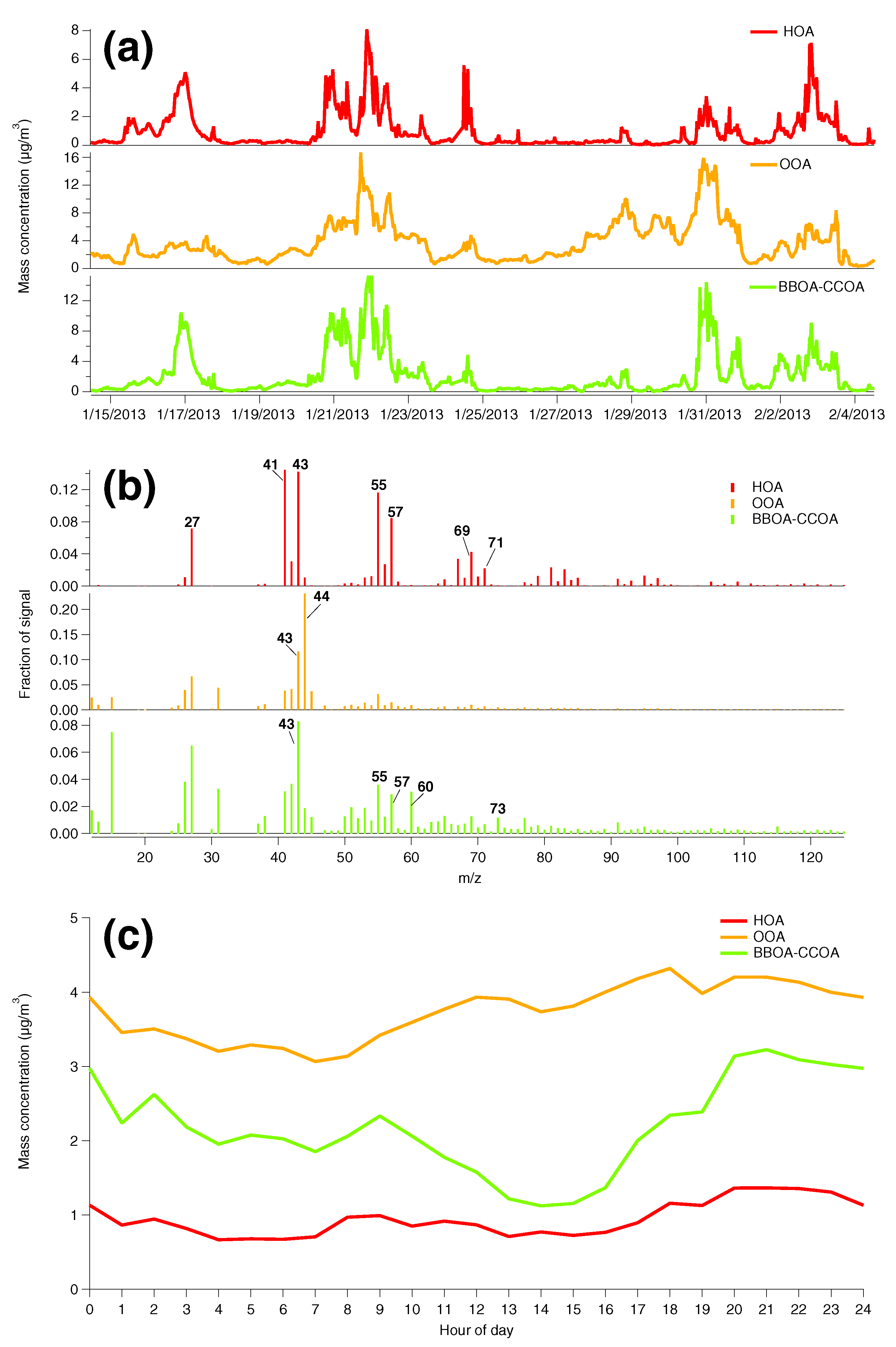 Atmosphere 11 00385 g009 Atmosphere 11 00385 g009