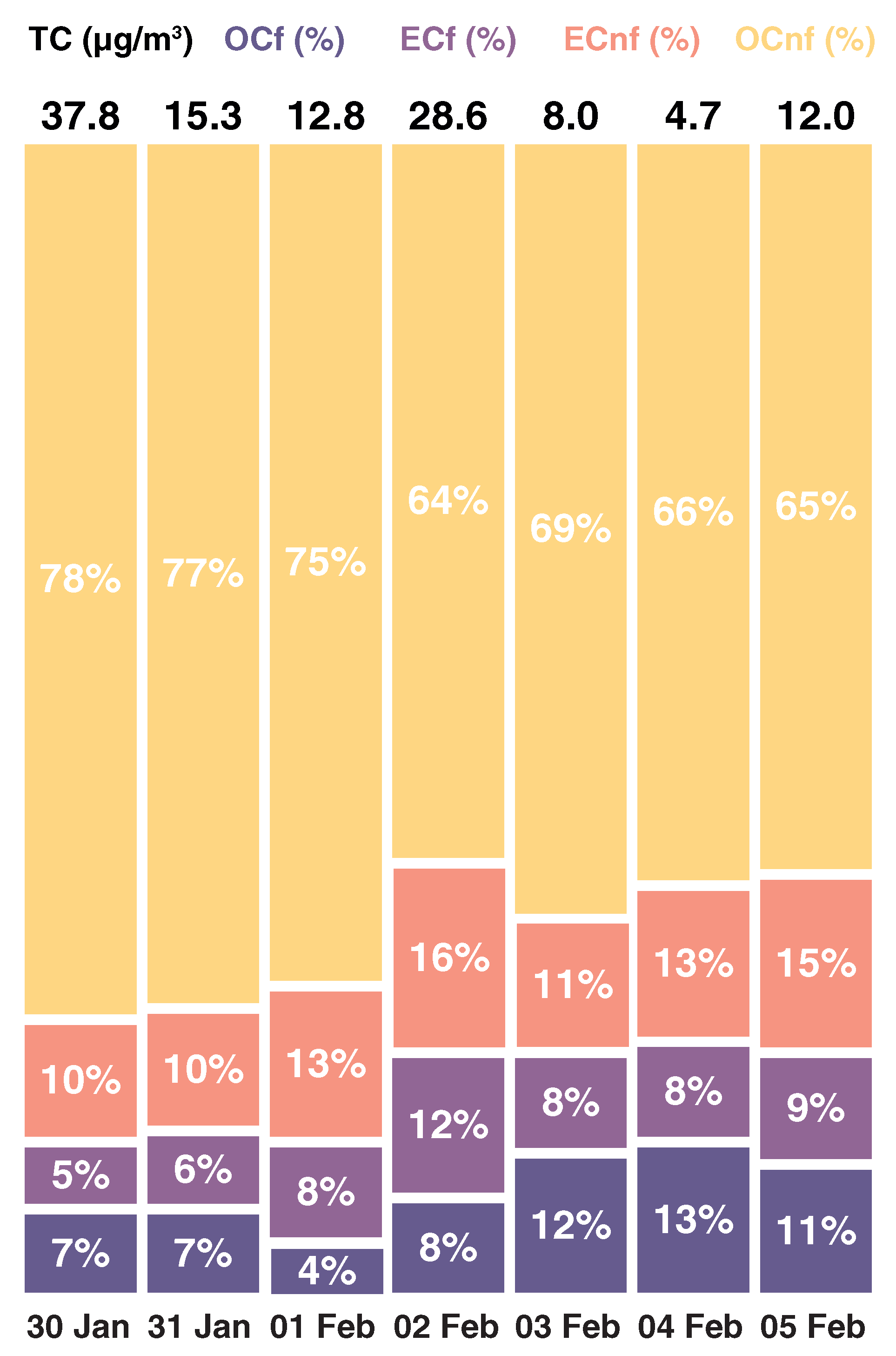 Atmosphere 11 00385 g010 Atmosphere 11 00385 g010