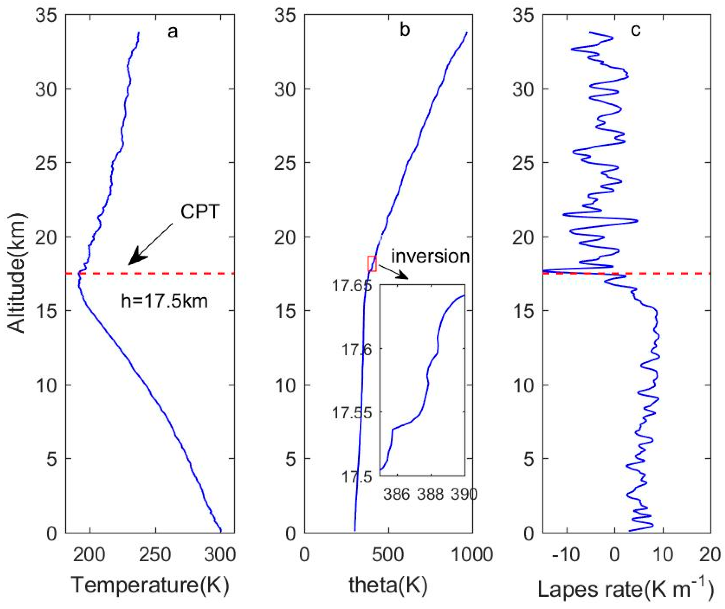 Atmosphere 11 00386 g001
