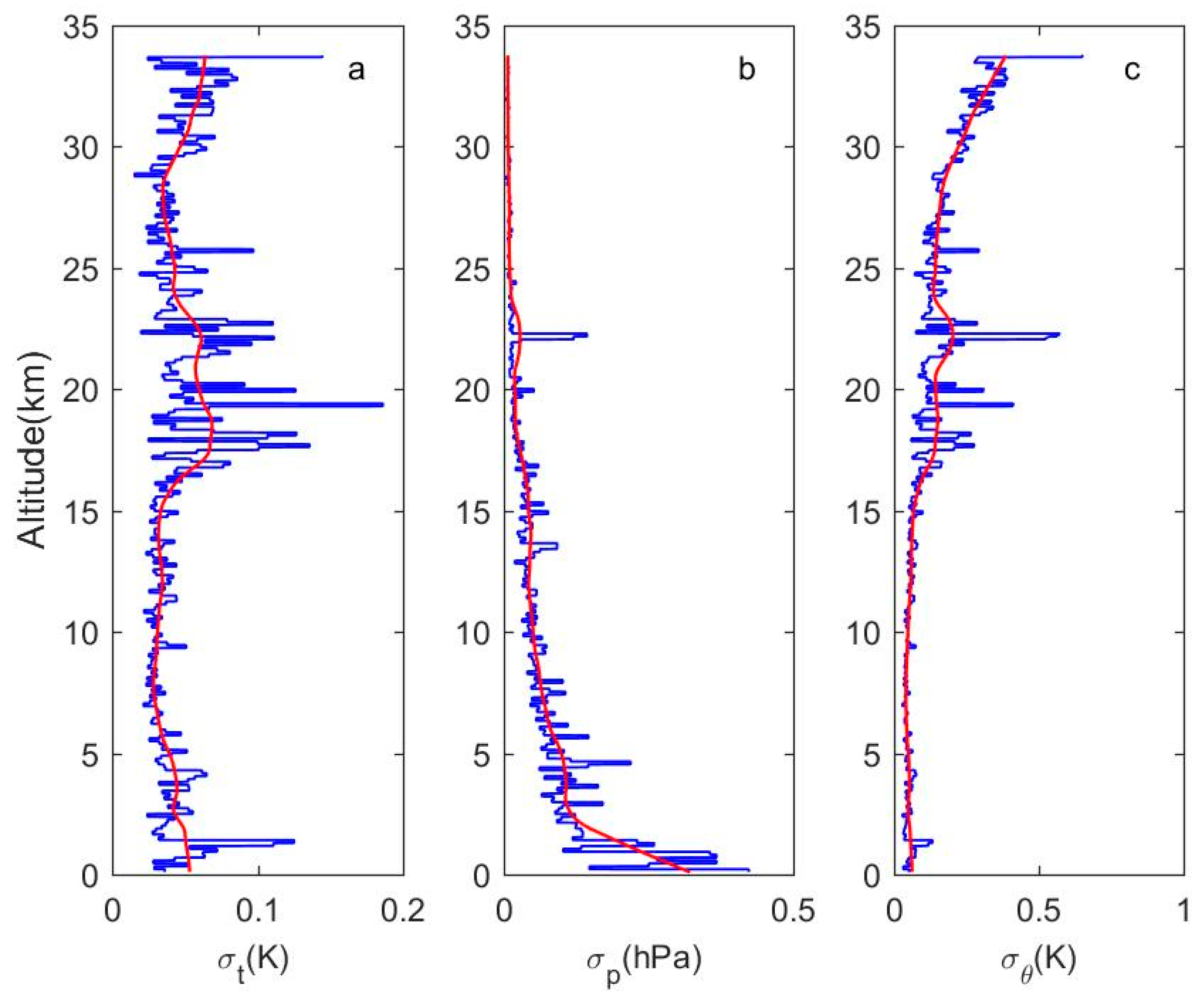 Atmosphere 11 00386 g002
