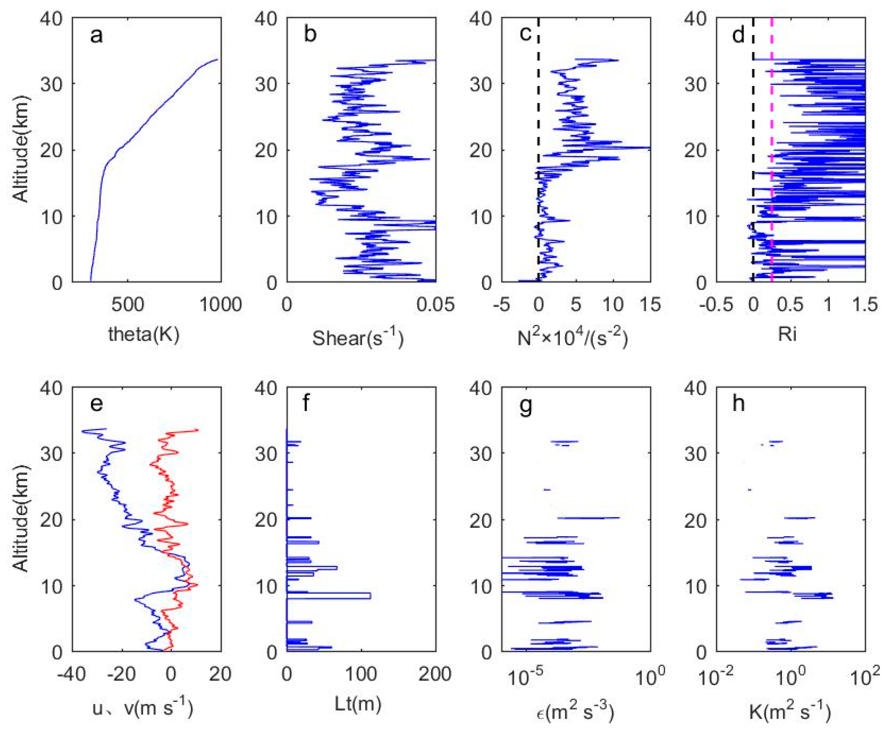 Atmosphere 11 00386 g003
