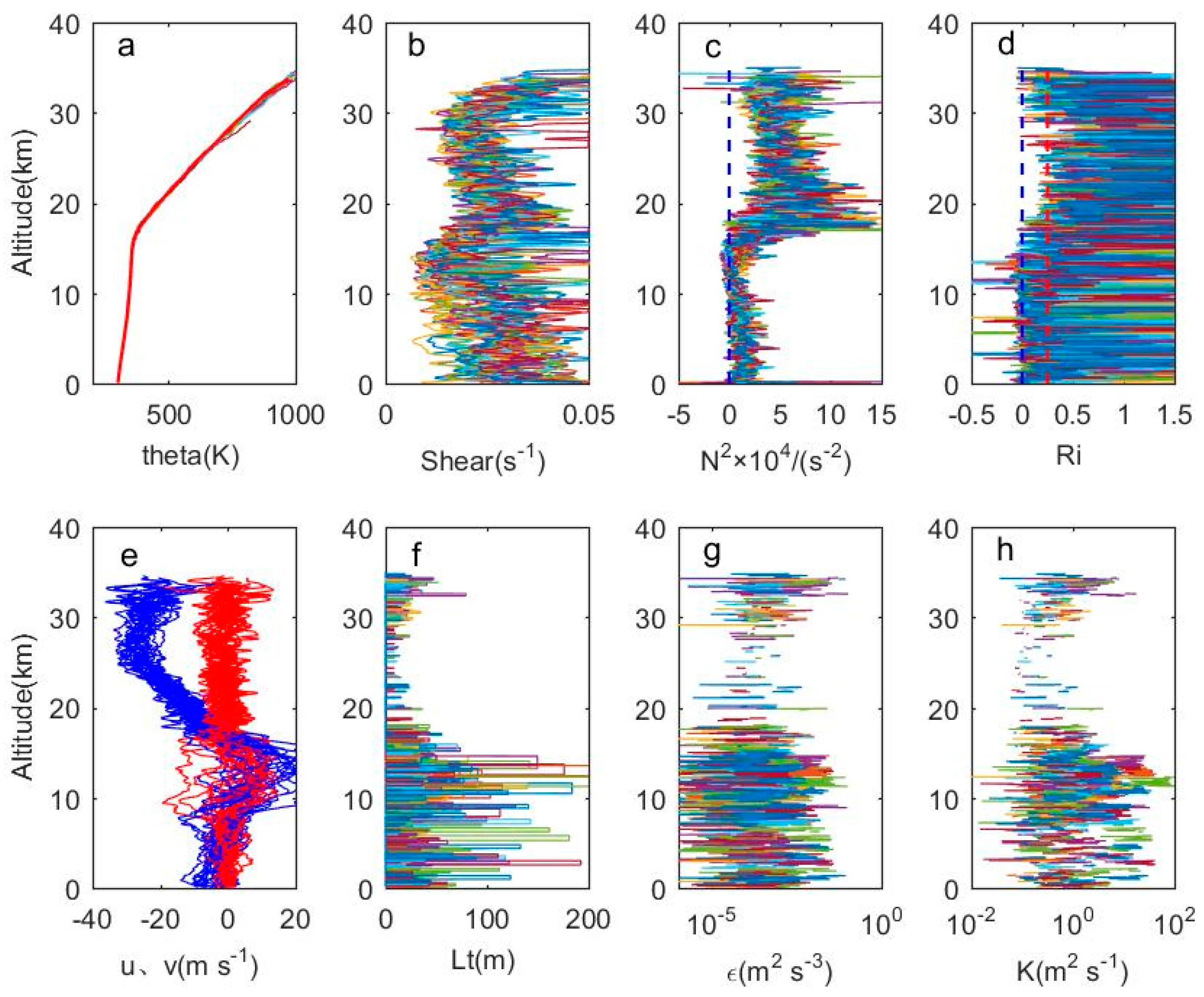 Atmosphere 11 00386 g004