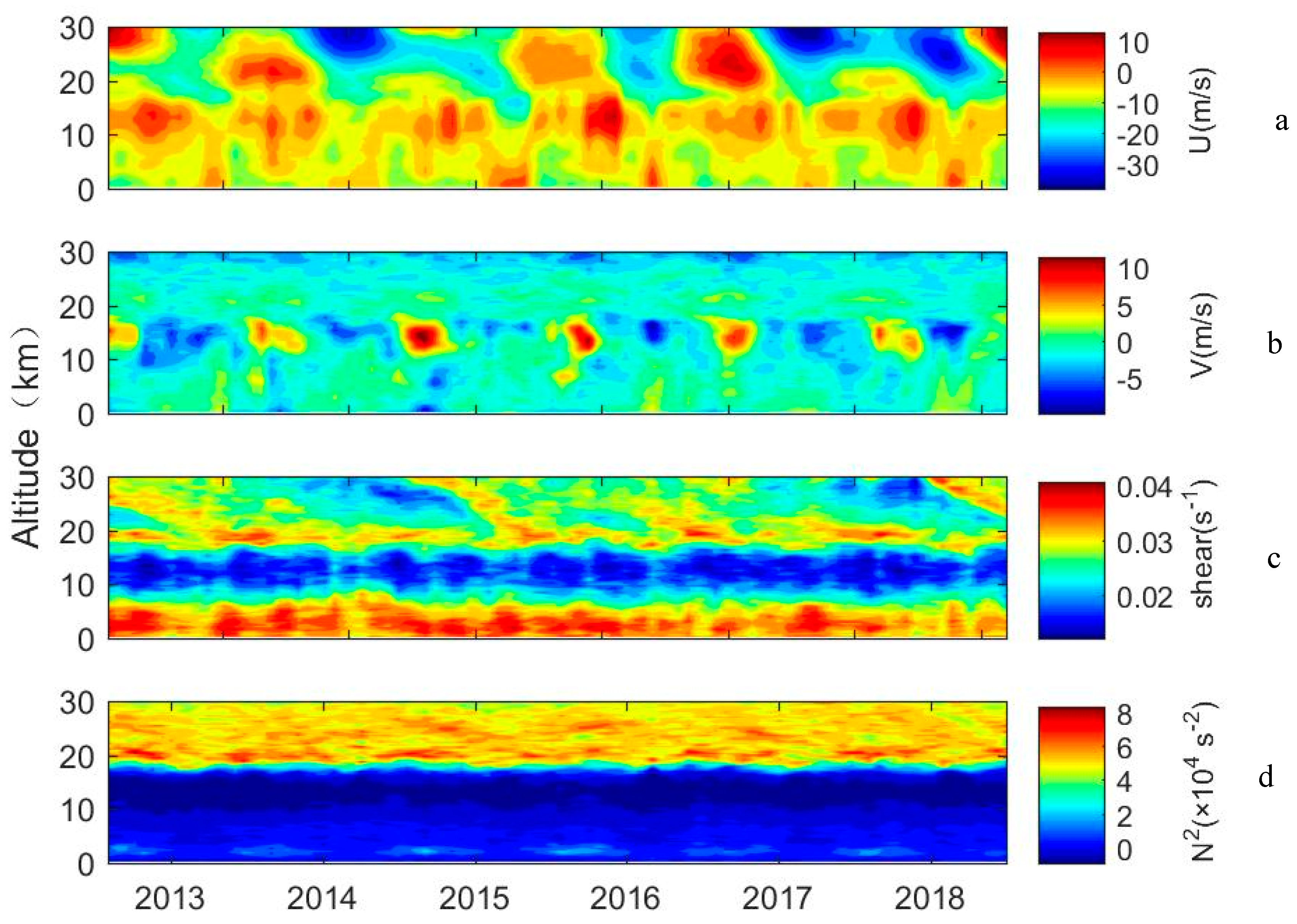Atmosphere 11 00386 g005