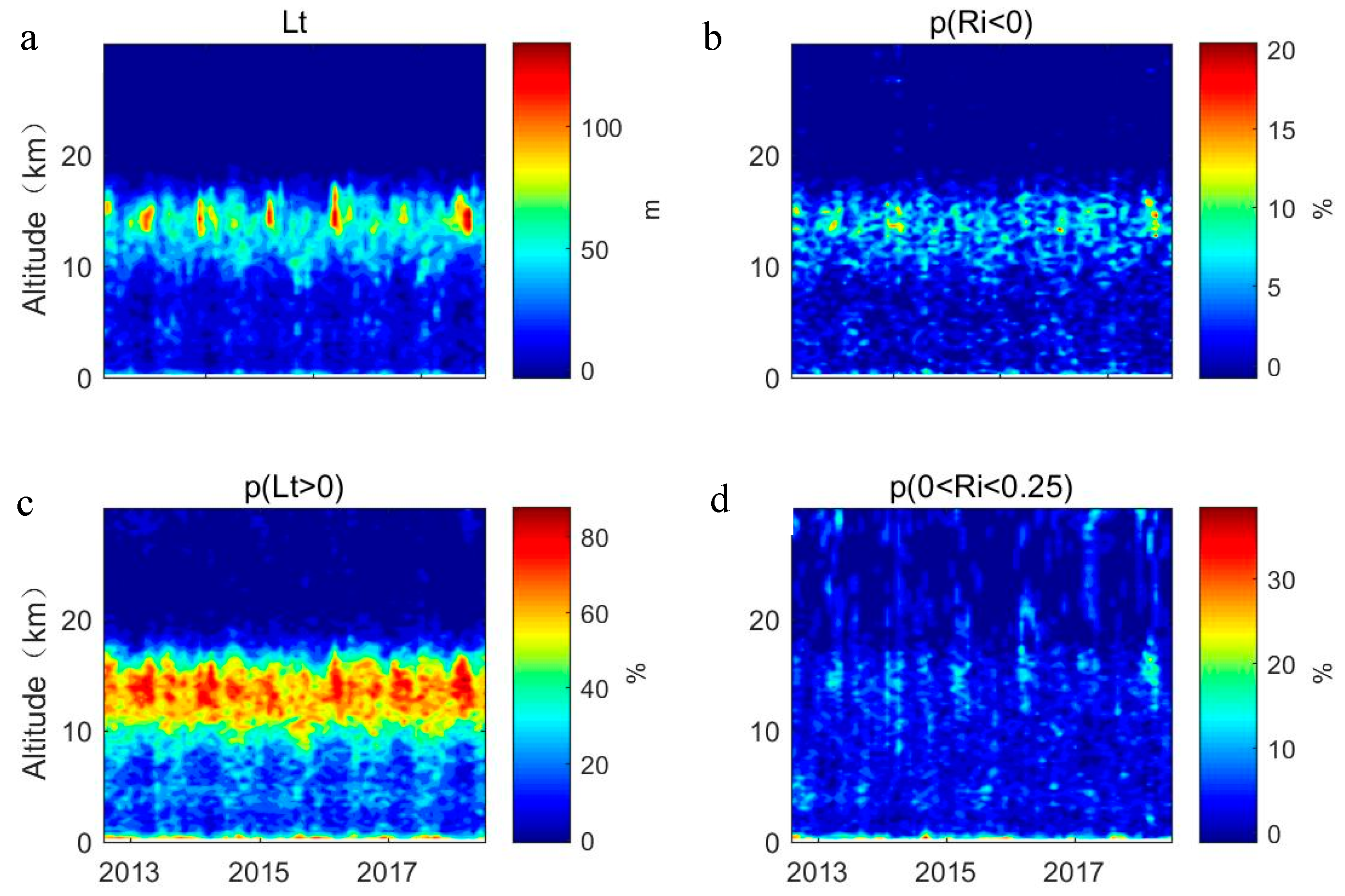 Atmosphere 11 00386 g006