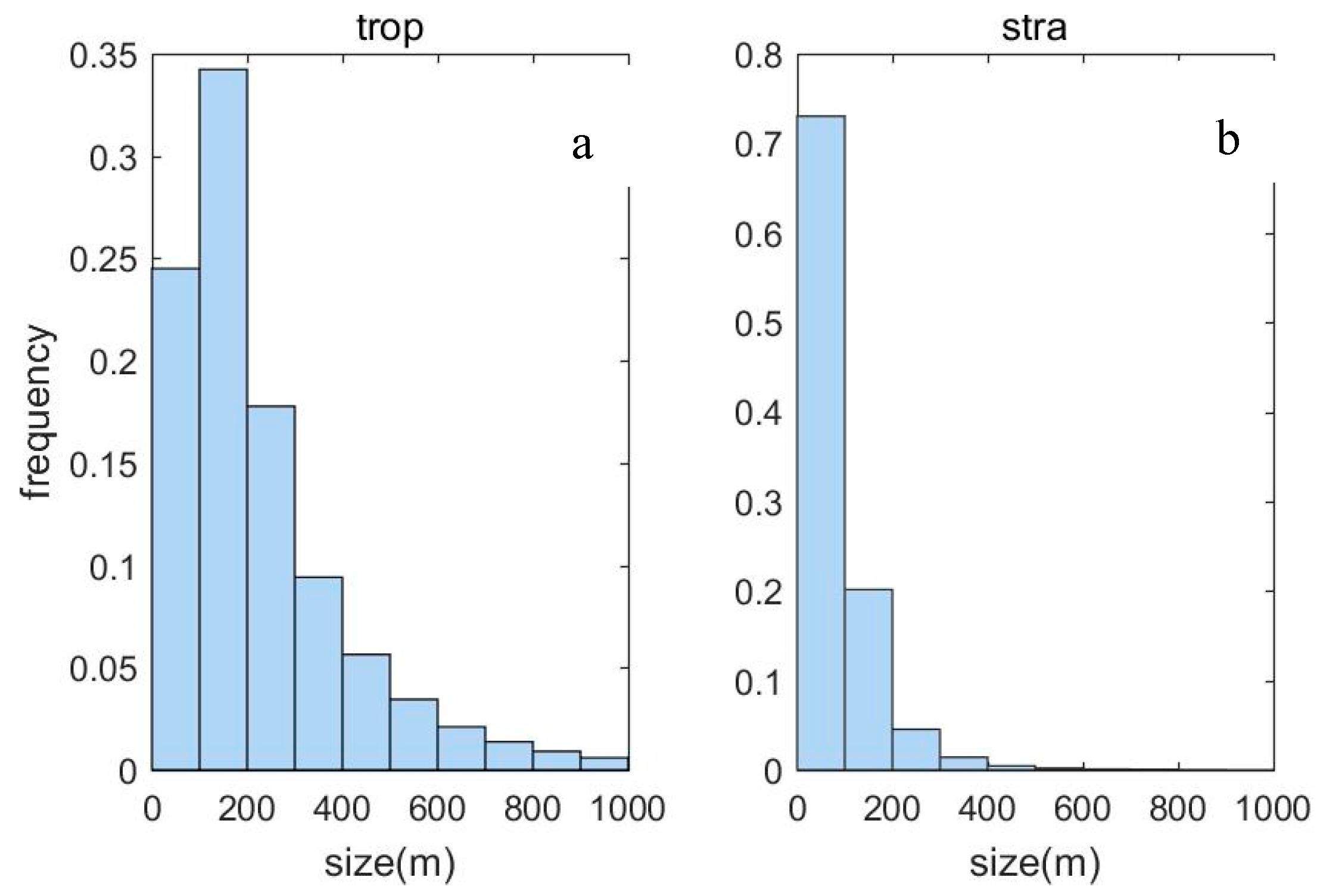 Atmosphere 11 00386 g007