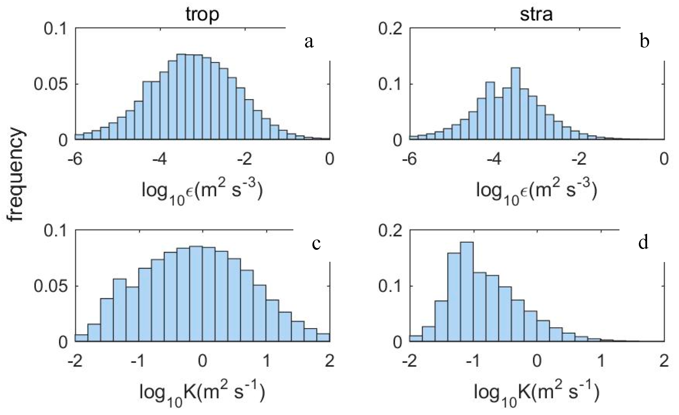 Atmosphere 11 00386 g008