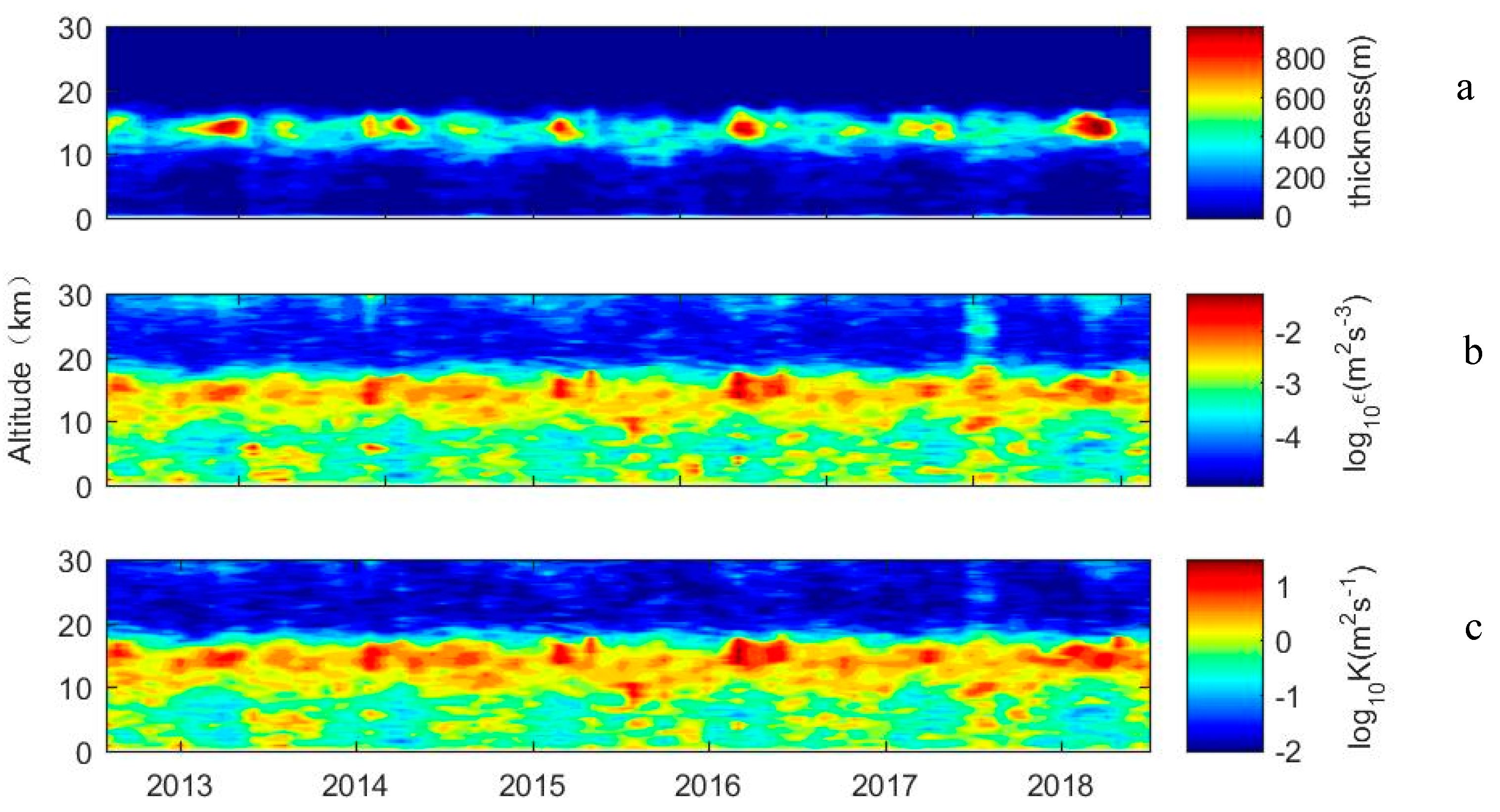 Atmosphere 11 00386 g009