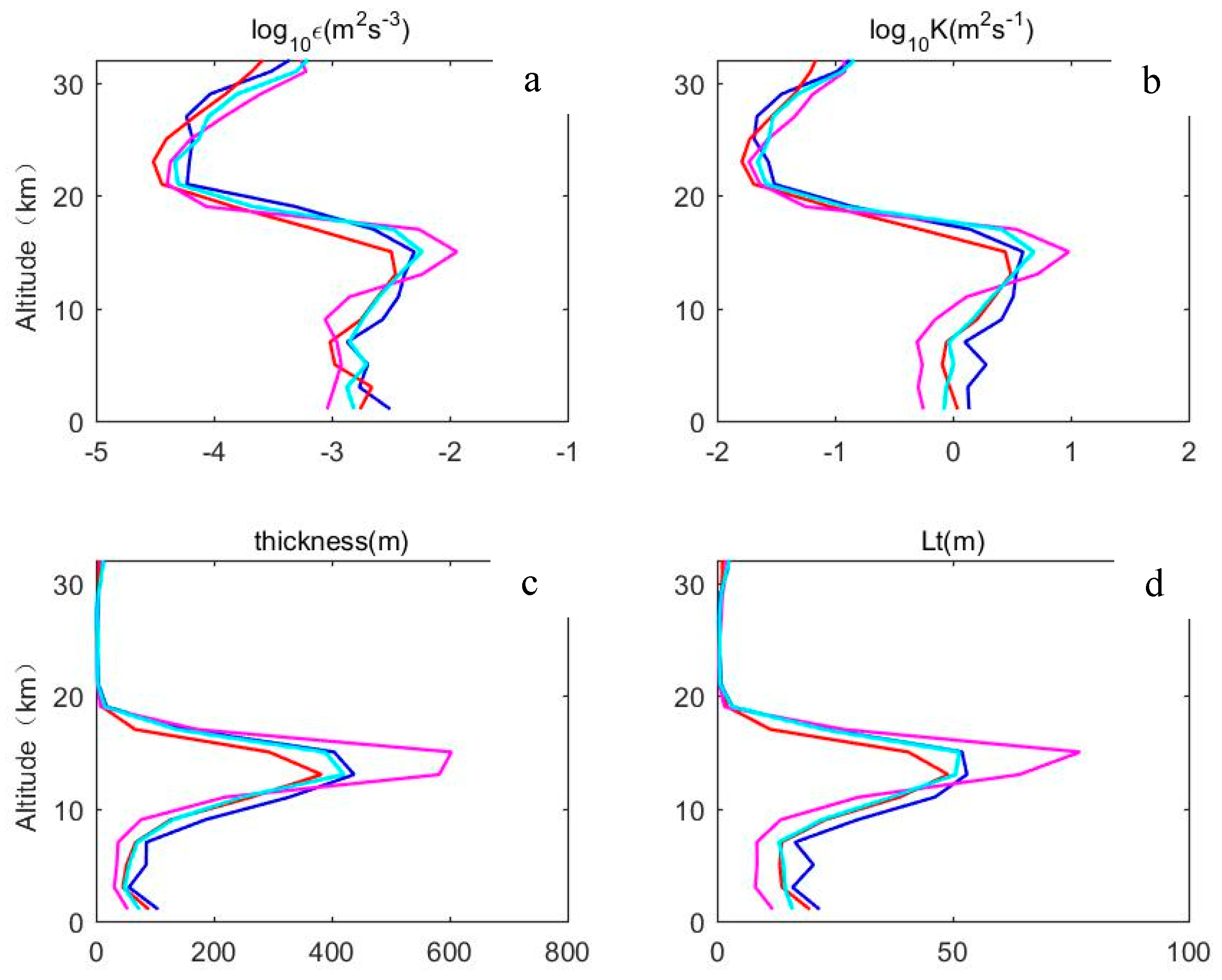 Atmosphere 11 00386 g010