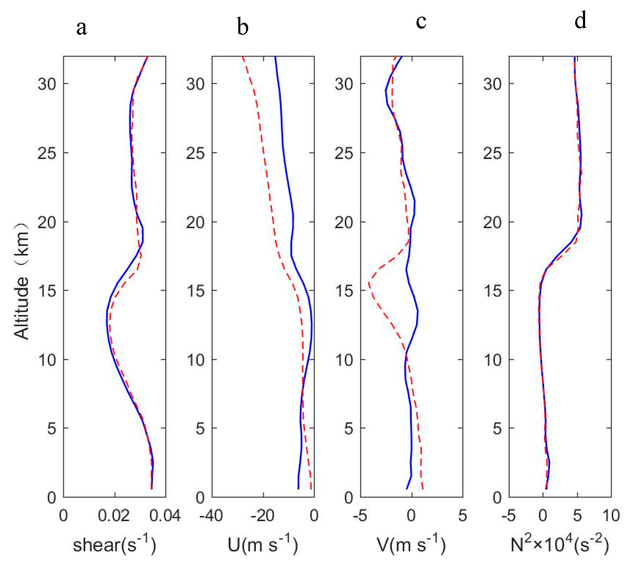 Atmosphere 11 00386 g011