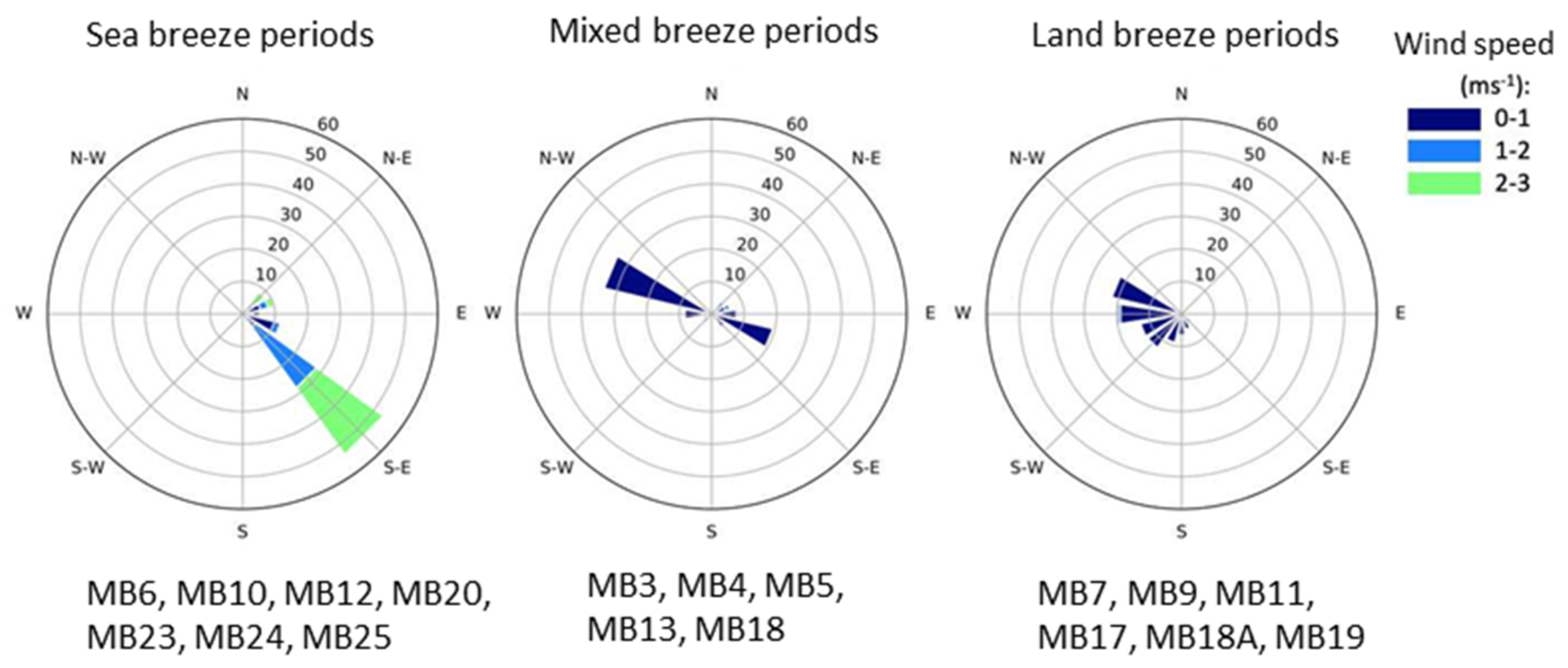 Atmosphere 11 00390 g002 Atmosphere 11 00390 g002