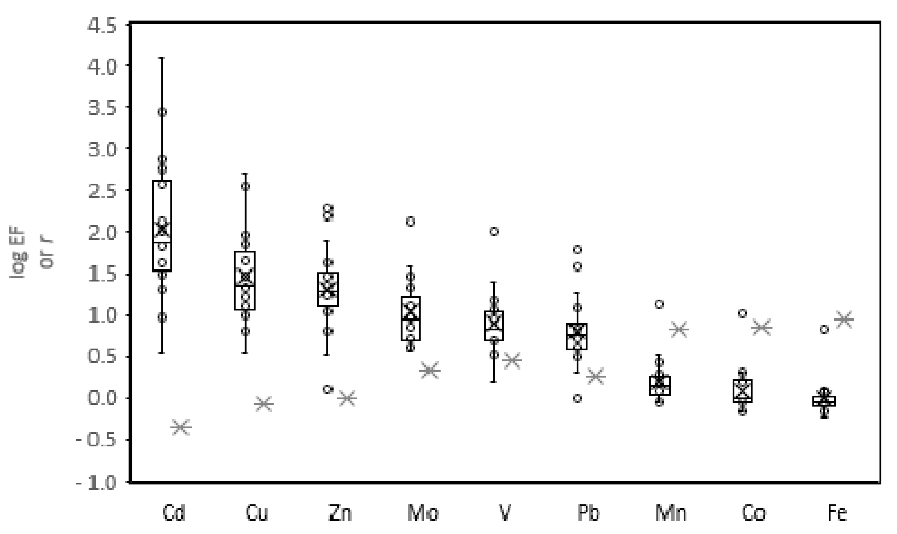 Atmosphere 11 00390 g006 Atmosphere 11 00390 g006