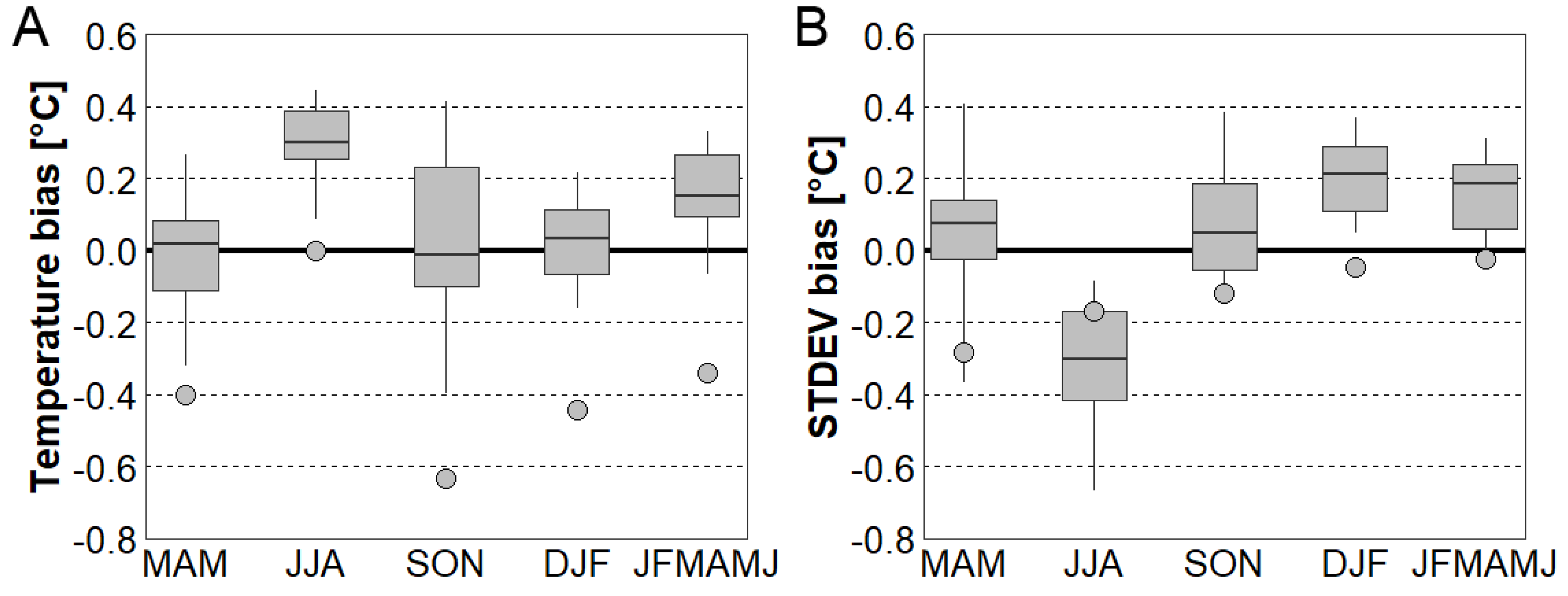 Atmosphere 11 00391 g003 Atmosphere 11 00391 g003