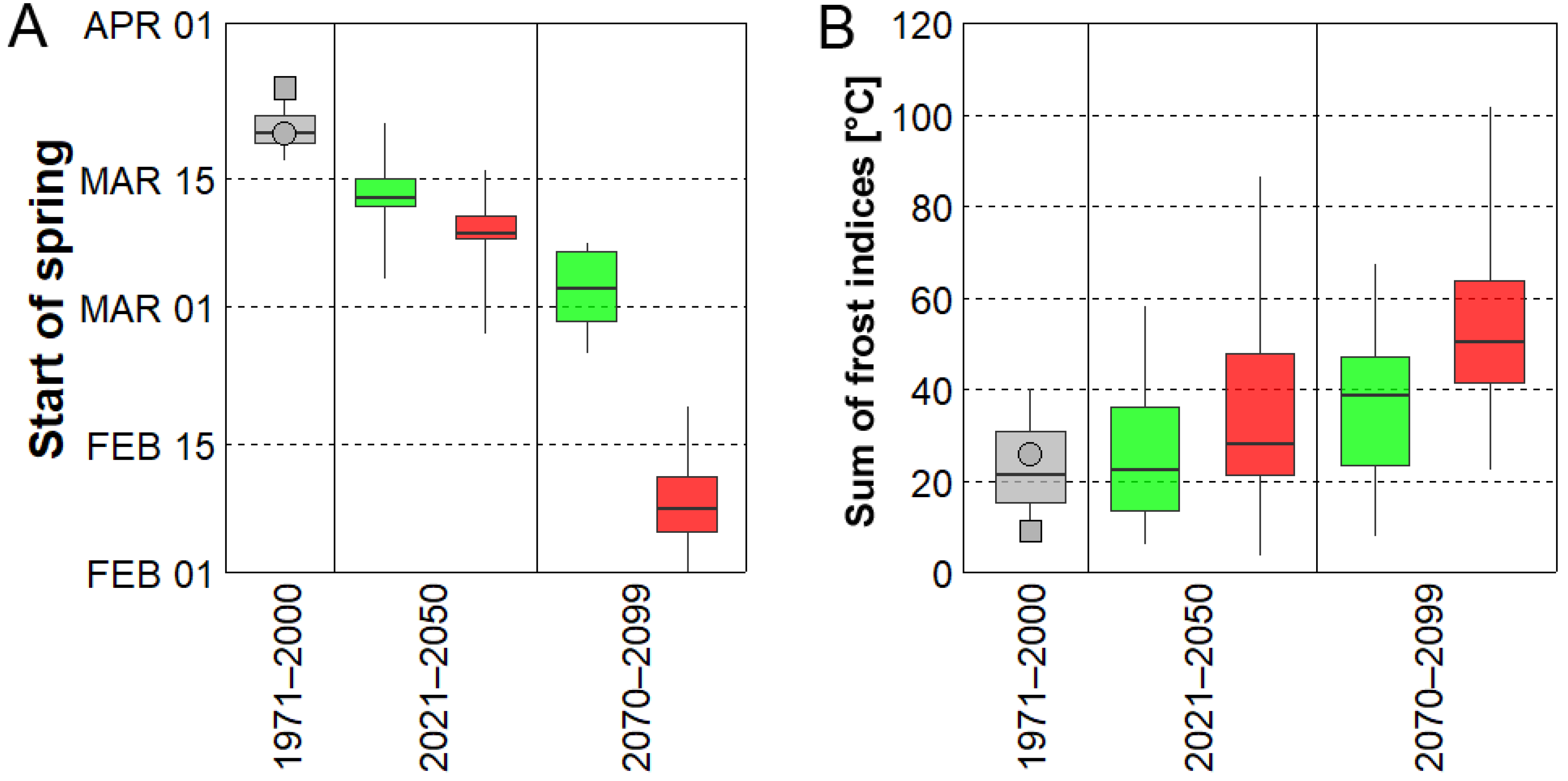 Atmosphere 11 00391 g005 Atmosphere 11 00391 g005