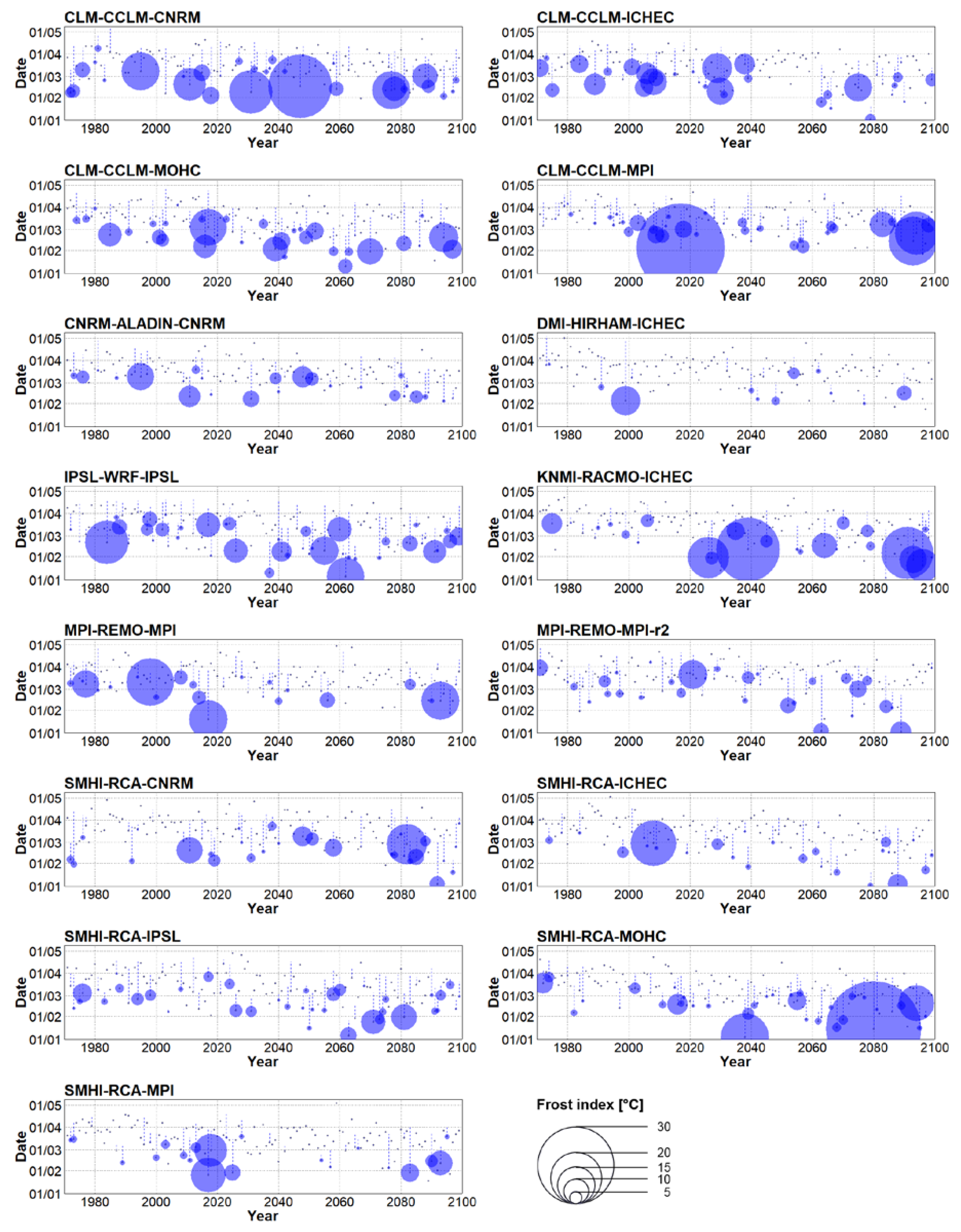 Atmosphere 11 00391 g006 Atmosphere 11 00391 g006