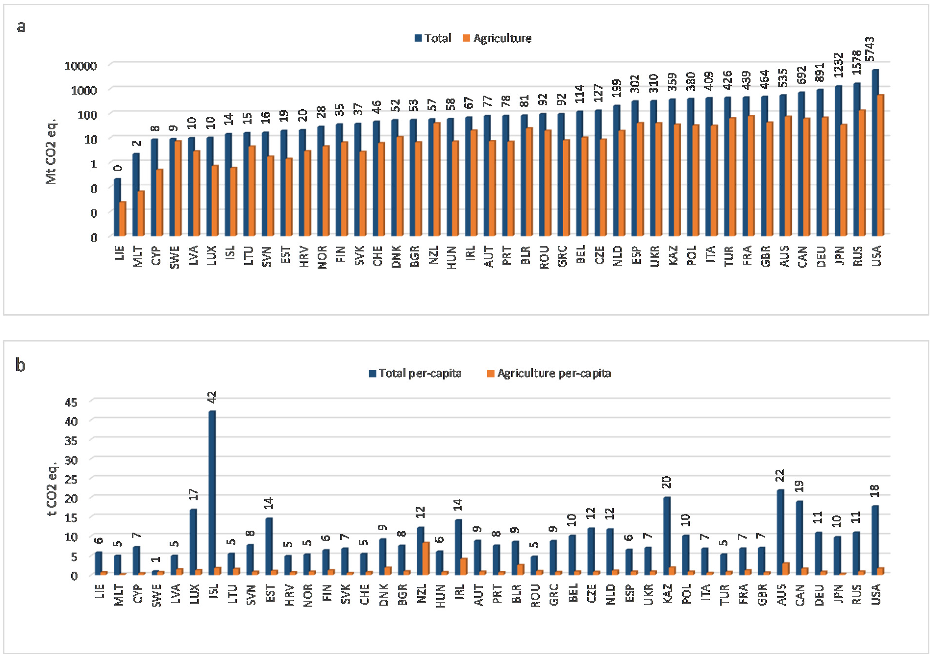 Atmosphere 11 00392 g001